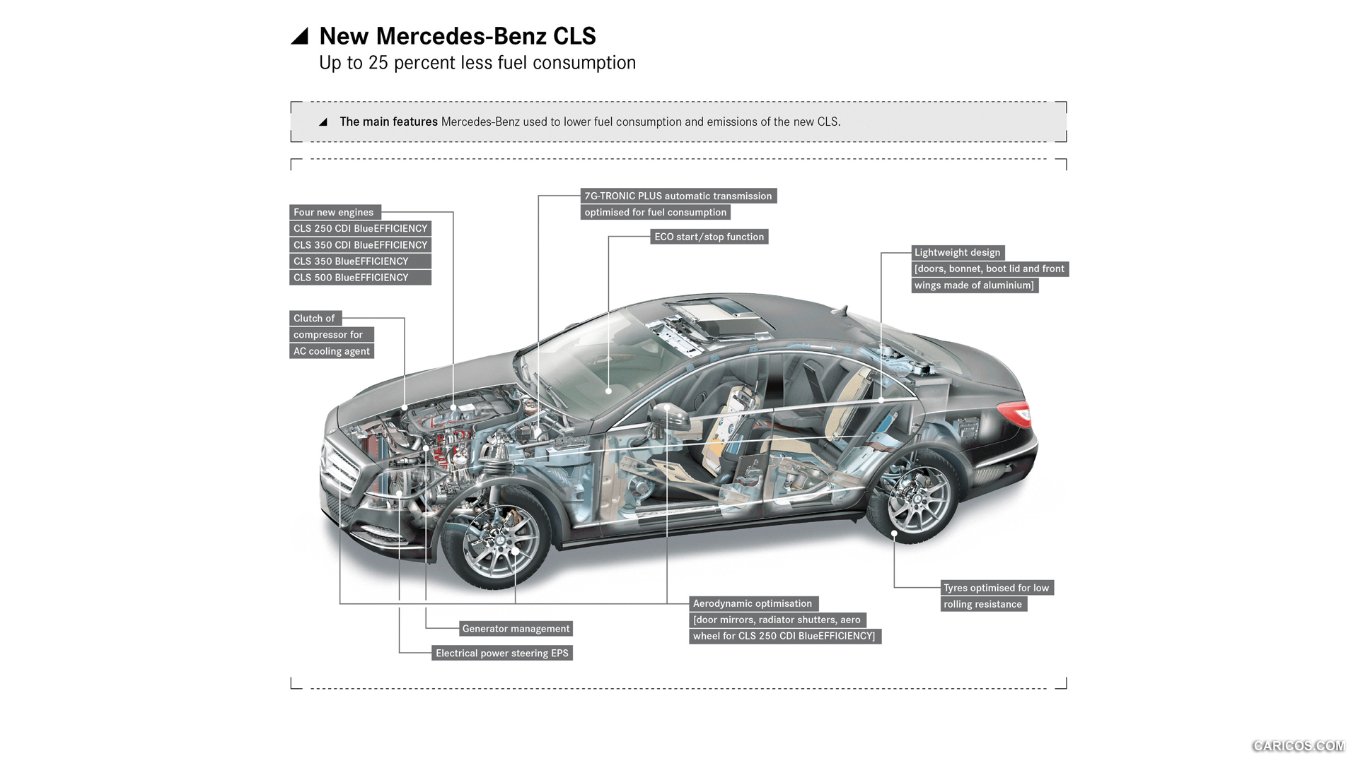 2012 Mercedes-Benz CLS-Class 25 Percent Less Fuel Consumption - , #108 of 116