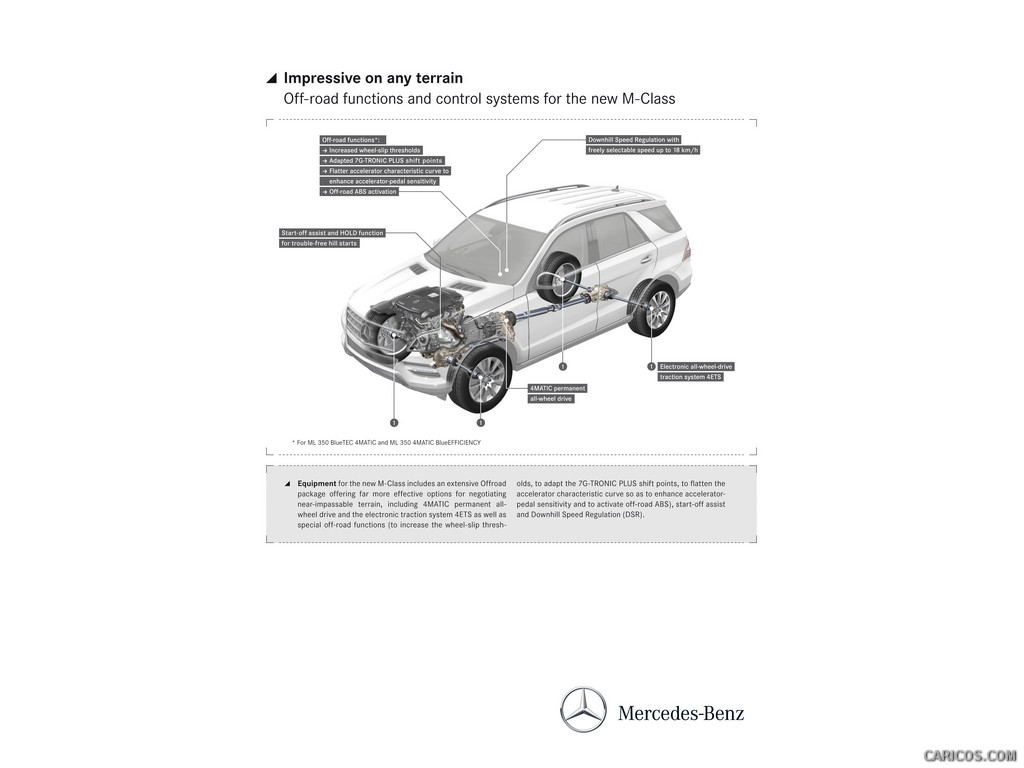 2012 Mercedes-Benz M-Class Off Road Functions - 