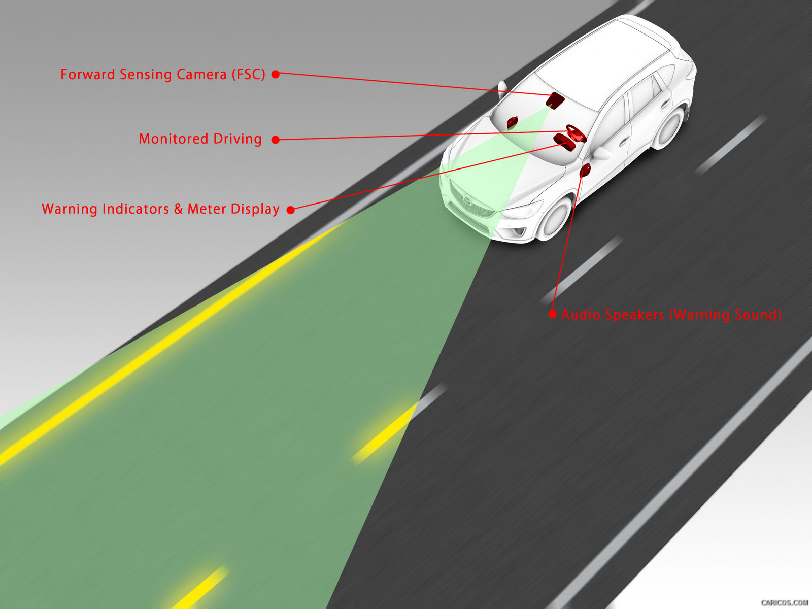 2013 Mazda CX-5 Lane Departure Warning - , #144 of 151