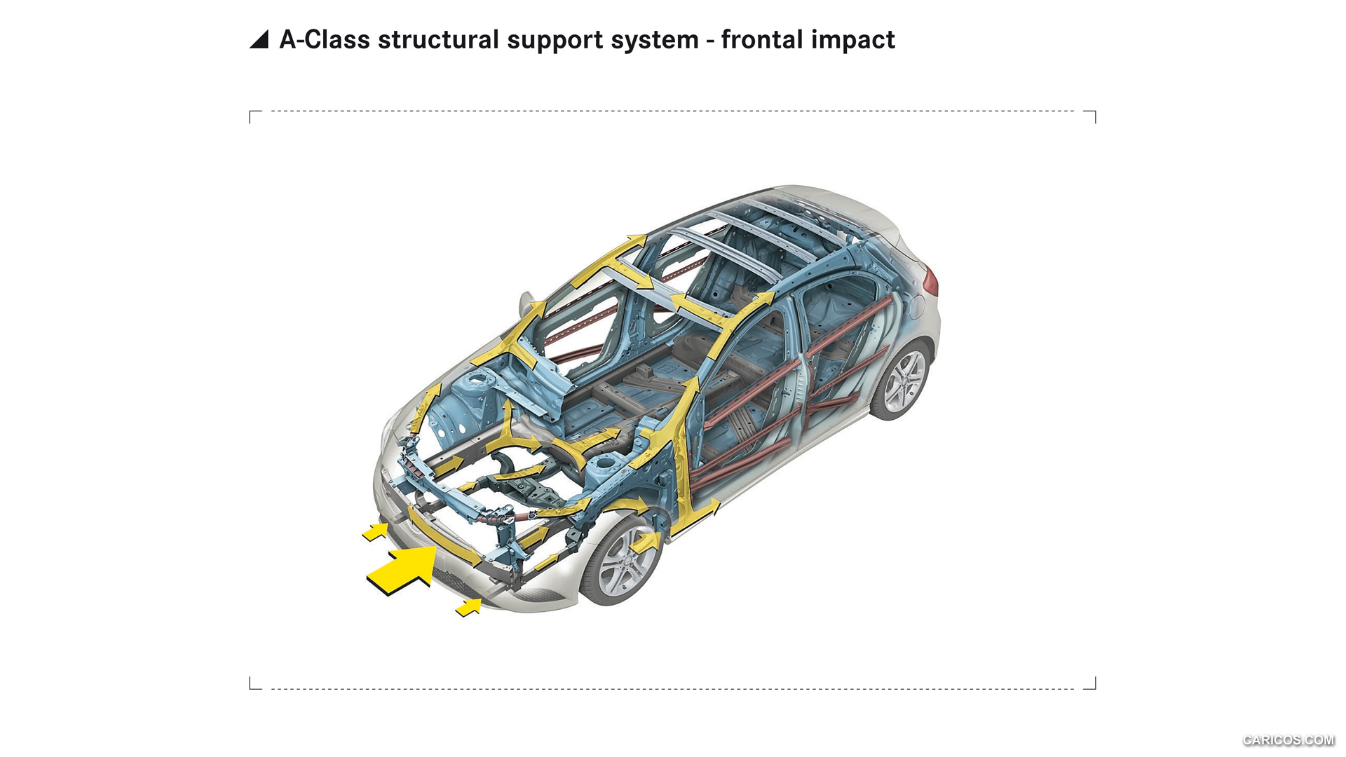 2013 Mercedes-Benz A-Class structural support system - frontal impact - , #125 of 188