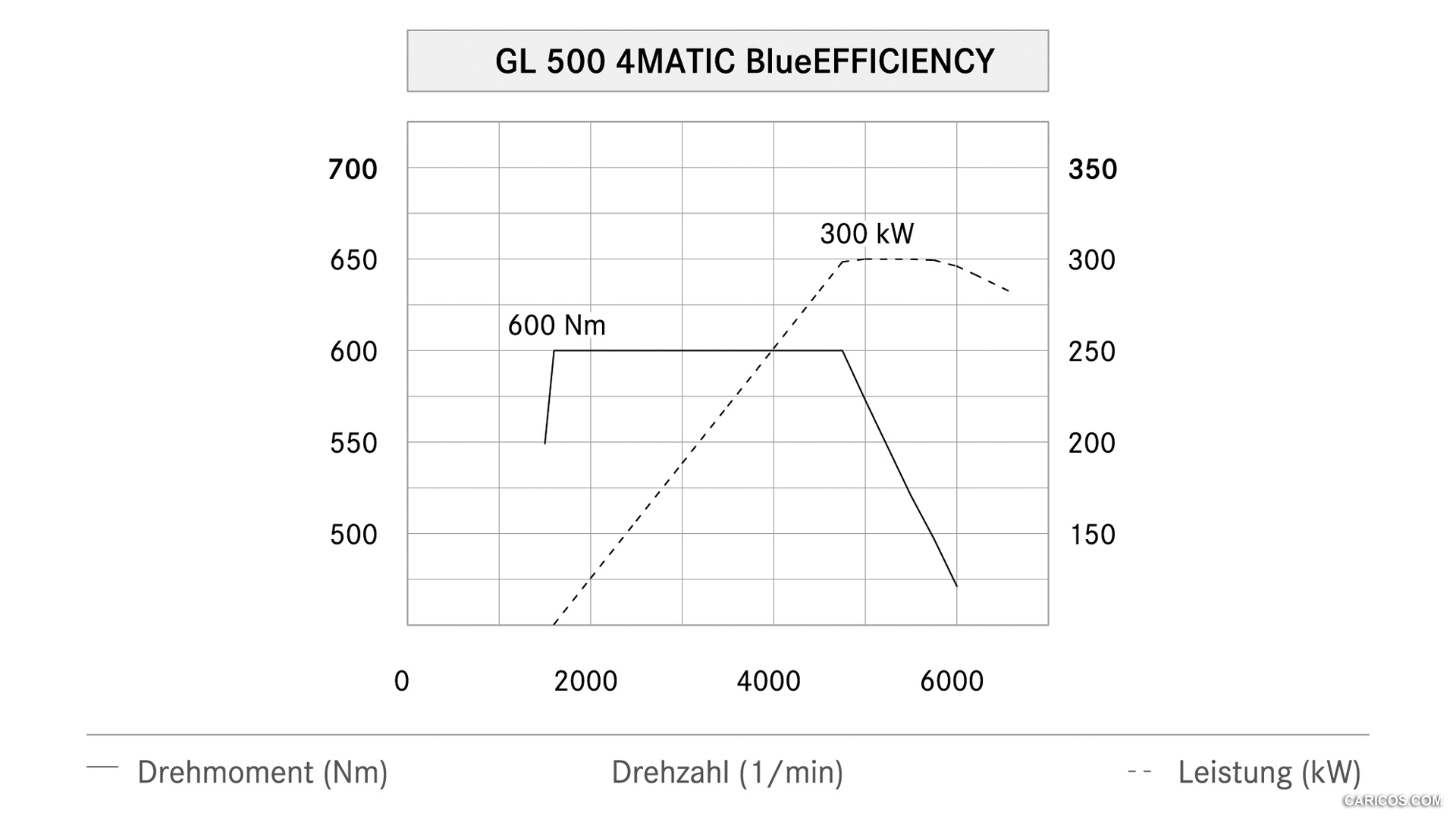 2013 Mercedes-Benz GL-Class V6 Diesel Engine of GL 350 BlueTEC 4MATIC - Dyno Chart - , #204 of 259