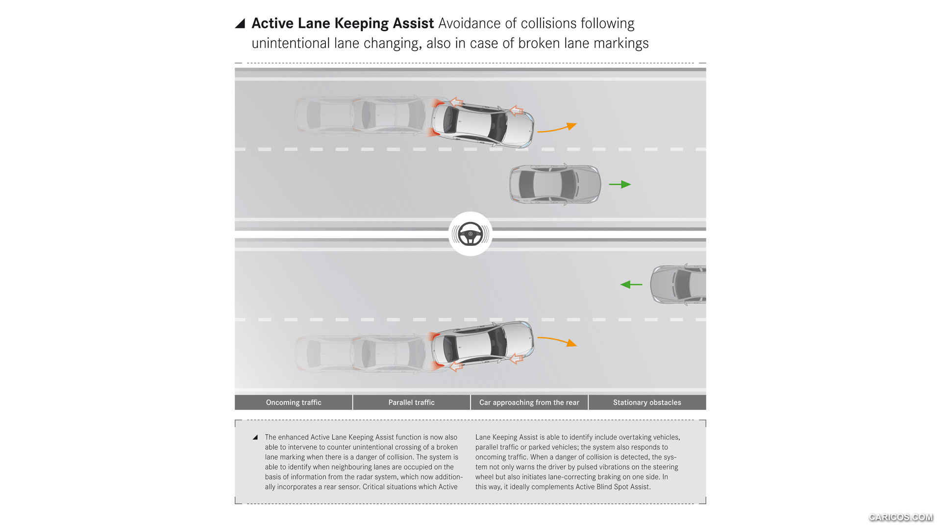 2014 Mercedes-Benz S-Class Active Lane Keeping Assist - , #71 of 138
