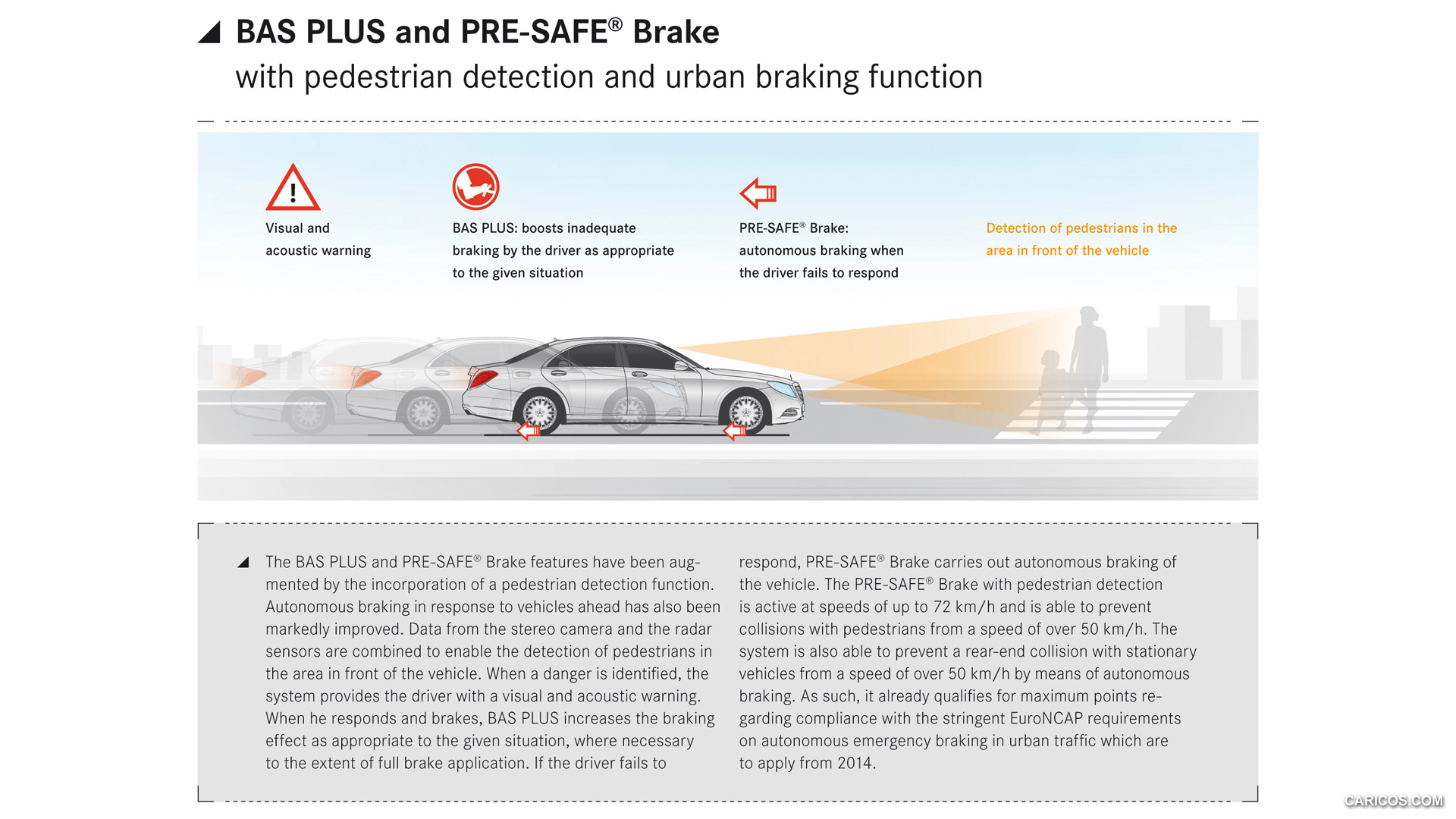 2014 Mercedes-Benz S-Class BAS-Plus and PRE-Safe Brake - , #76 of 138