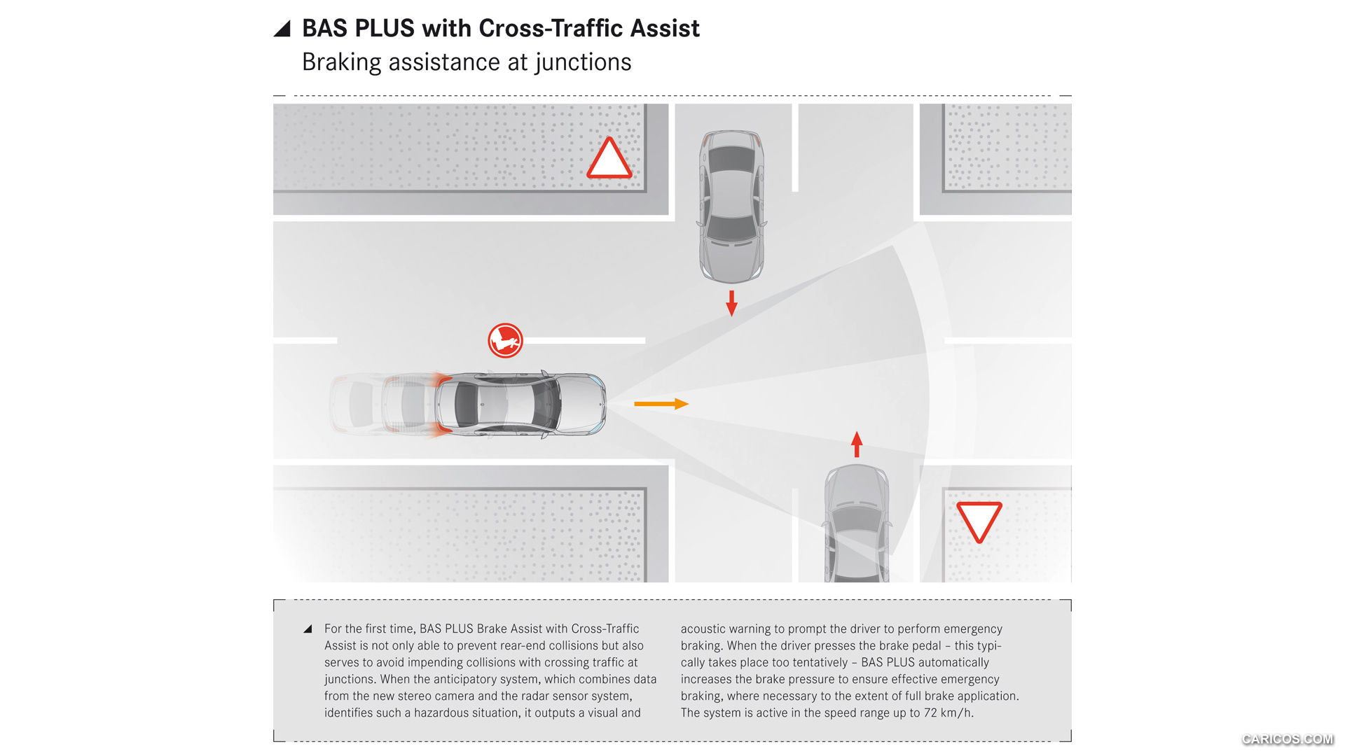 2014 Mercedes-Benz S-Class Cross Traffic Assist - , #72 of 138