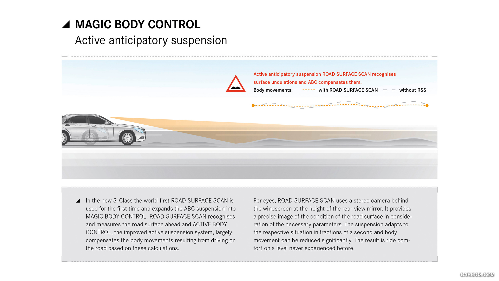 What is Mercedes-Benz MAGIC BODY CONTROL®?