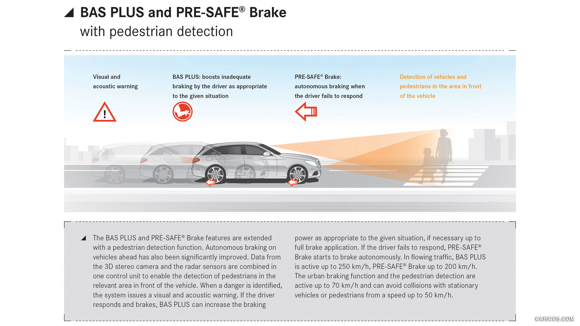 2015 Mercedes-Benz C-Class Estate - BAS PLUS and PRE-SAFE Brake - , #84 of 173