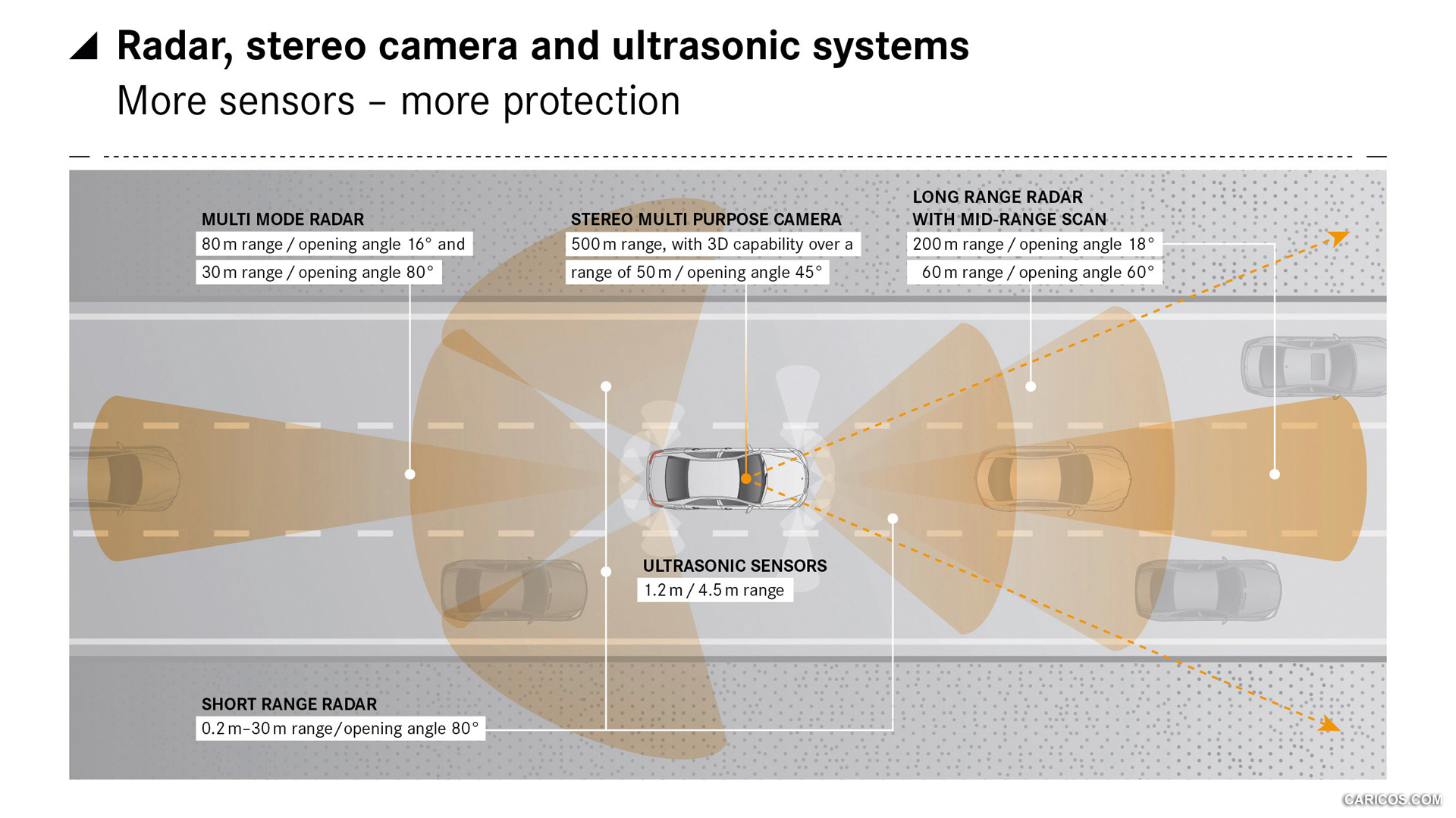 2015 Mercedes-Benz C-Class Radar, Stereo Camera, and Ultrasonic Systems - Technical Drawing, #77 of 181