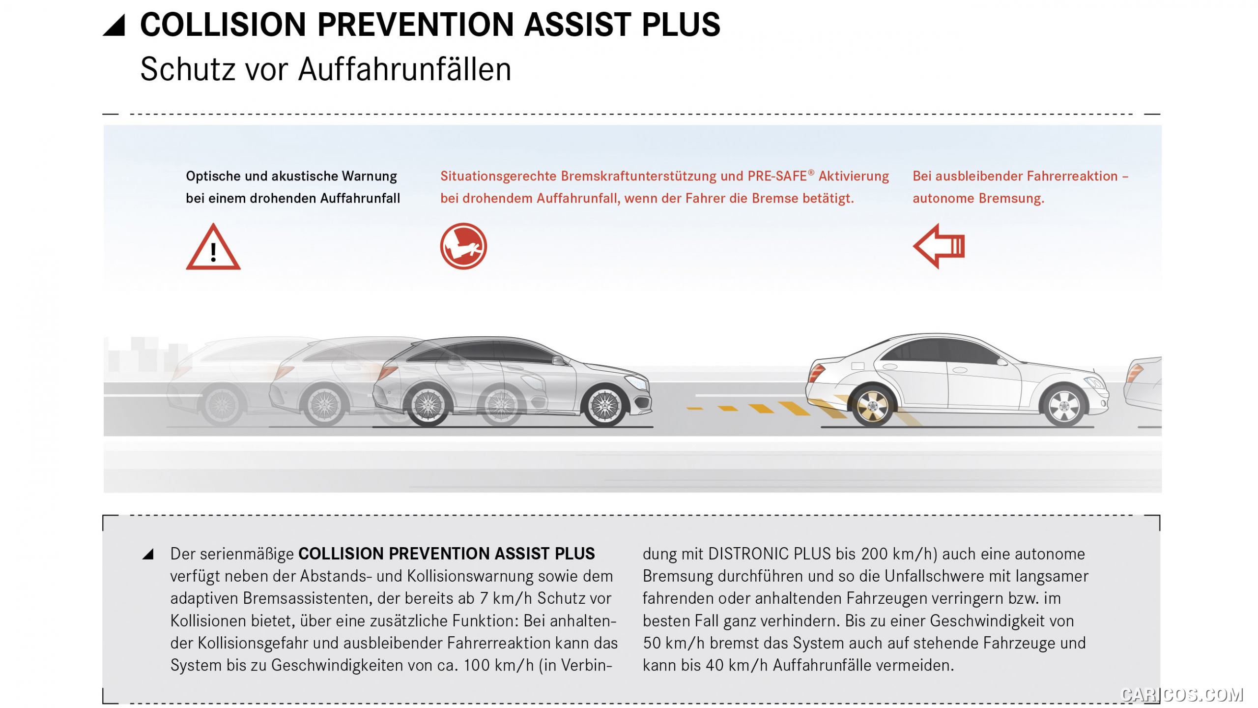 2015 Mercedes-Benz CLA-Class Shooting Brake - Collision Prevention Assist Plus - , #57 of 96