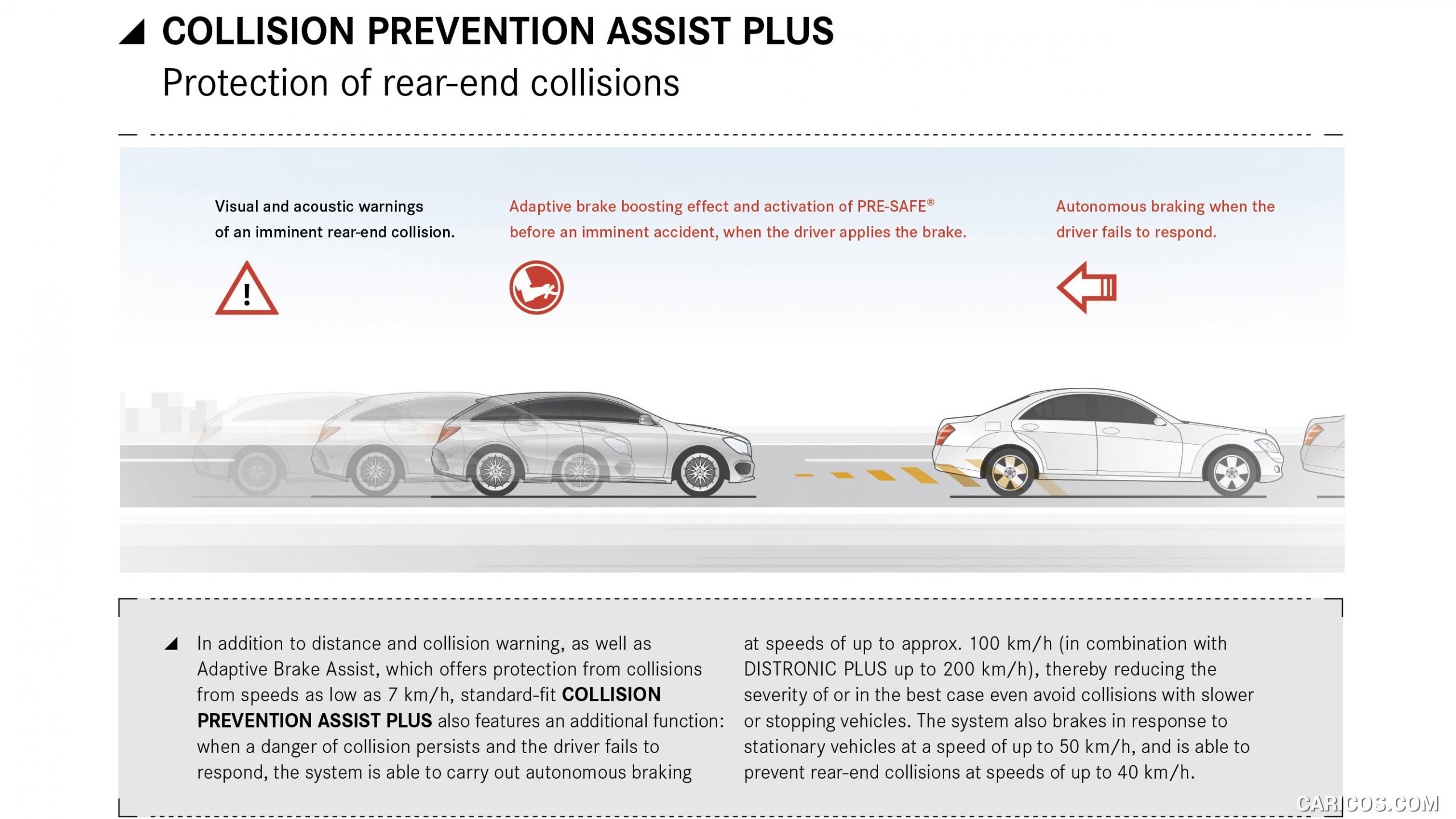 2015 Mercedes-Benz CLA-Class Shooting Brake - Collision Prevention Assist Plus - , #58 of 96