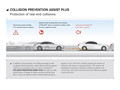 2015 Mercedes-Benz CLS-Class - Collision Prevention Assist Plus - 