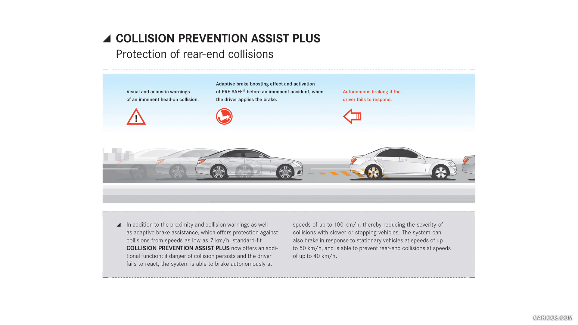2015 Mercedes-Benz CLS-Class - Collision Prevention Assist Plus - , #50 of 94