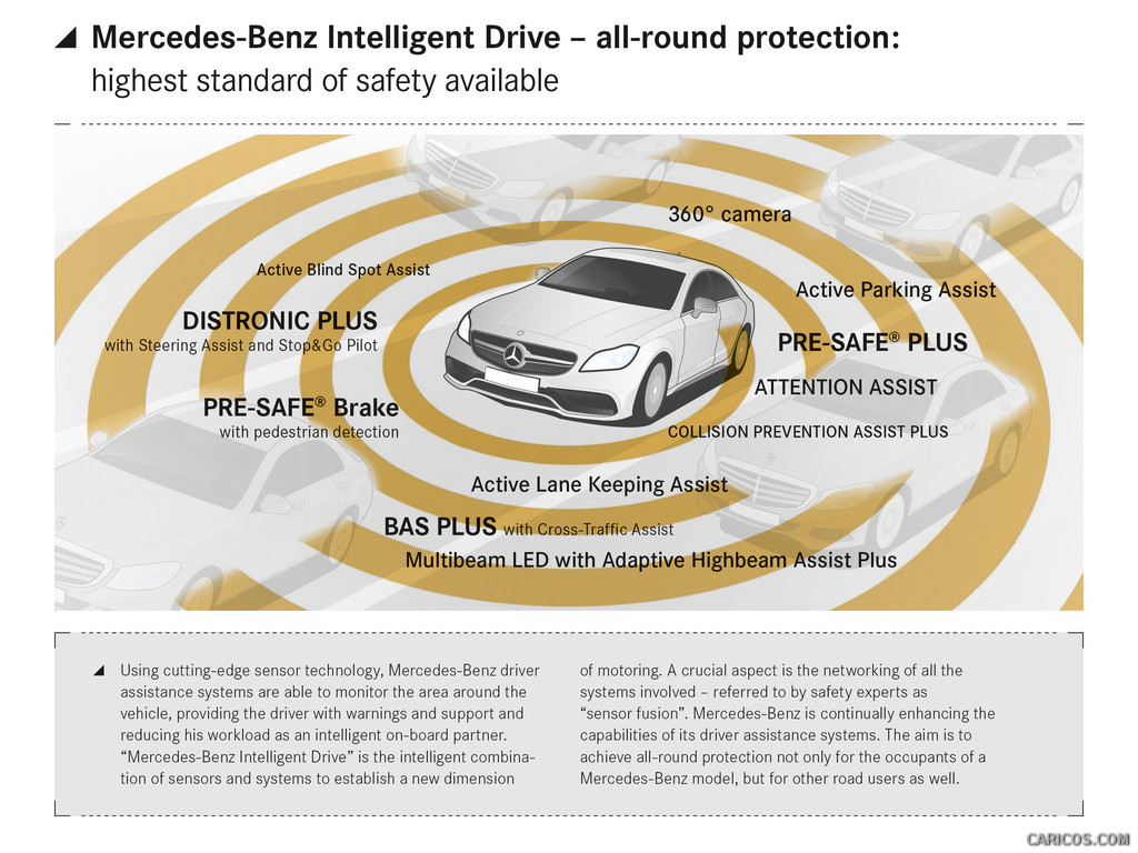 2015 Mercedes-Benz CLS-Class - Intelligent Drive - 