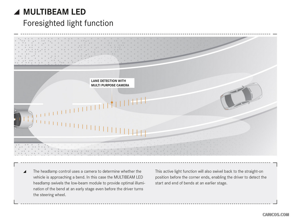 2015 Mercedes-Benz CLS-Class - MULTIBEAM LED - 