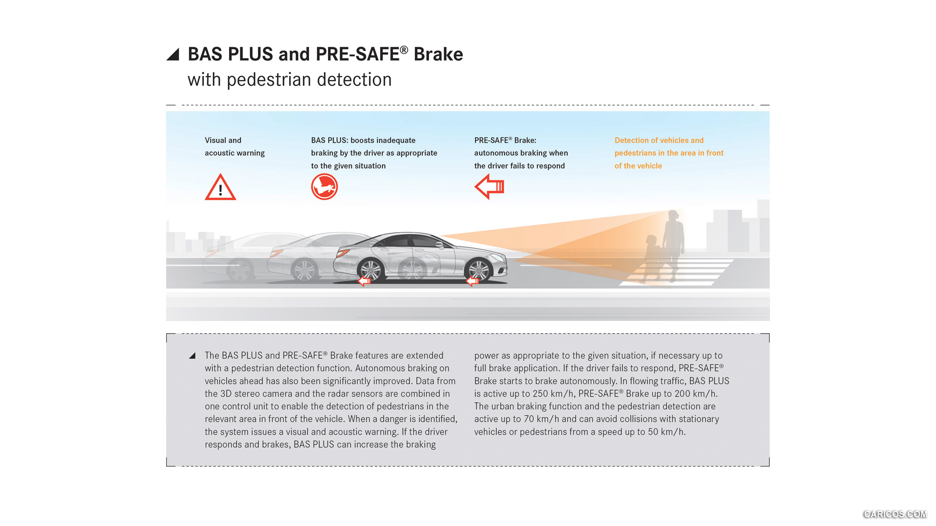2015 Mercedes-Benz CLS-Class BAS Plus and Pre-Safe Plus - , #53 of 94