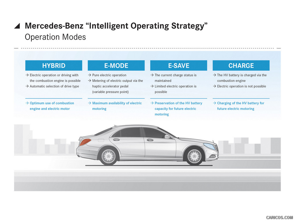 2015 Mercedes-Benz S500 Plug-In Hybrid - Intelligent Operating Strategy - 