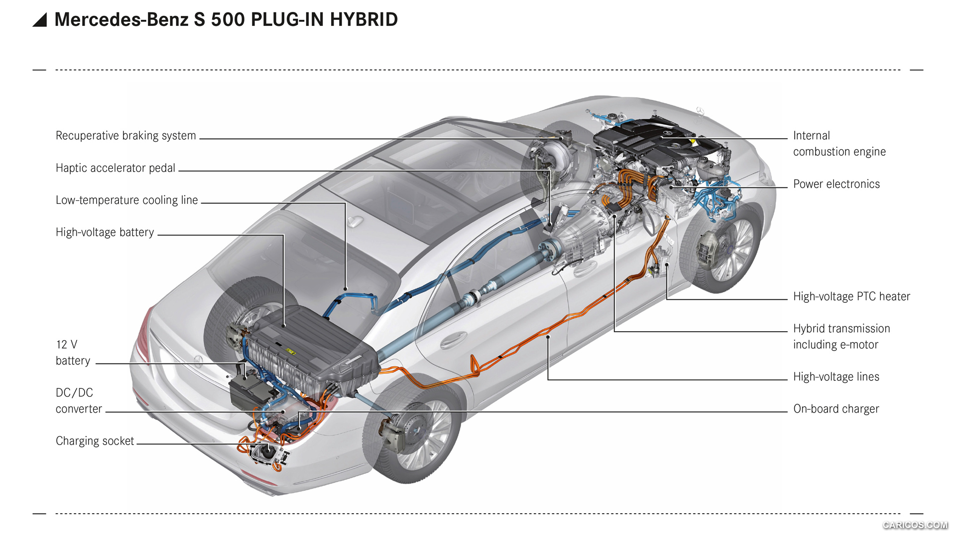2015 Mercedes-Benz S500 Plug-In Hybrid - Technology - , #66 of 109