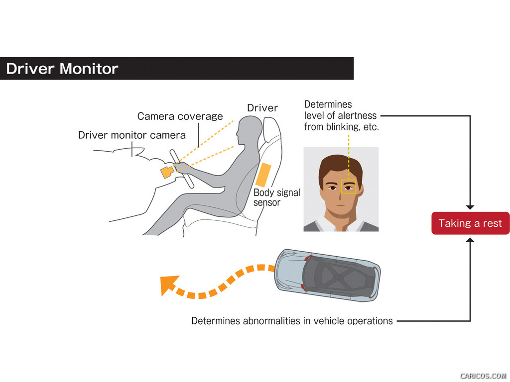 2015 Mitsubishi XR-PHEV II Concept - Driver Monitor - 