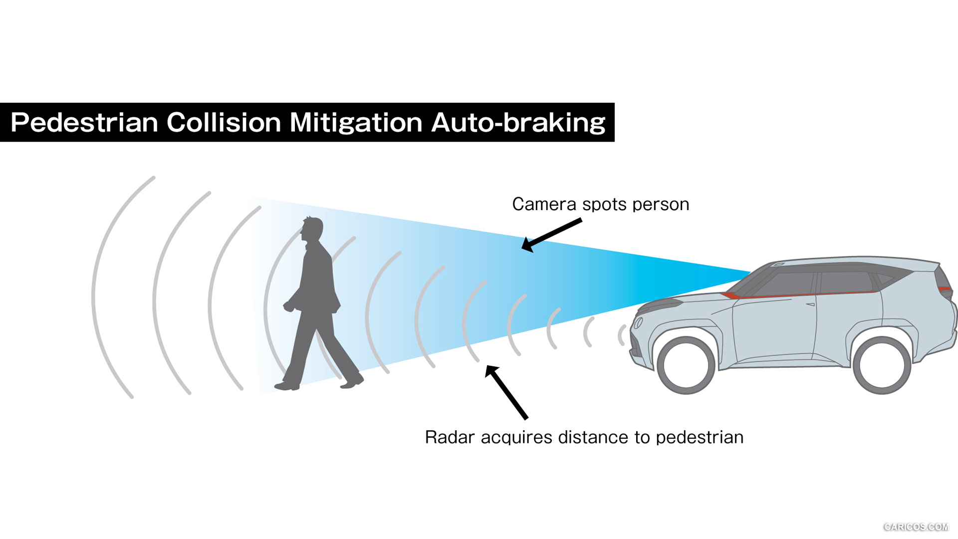 2015 Mitsubishi XR-PHEV II Concept - Pedestrian Collision Mitigation Auto-Braking - , #25 of 28