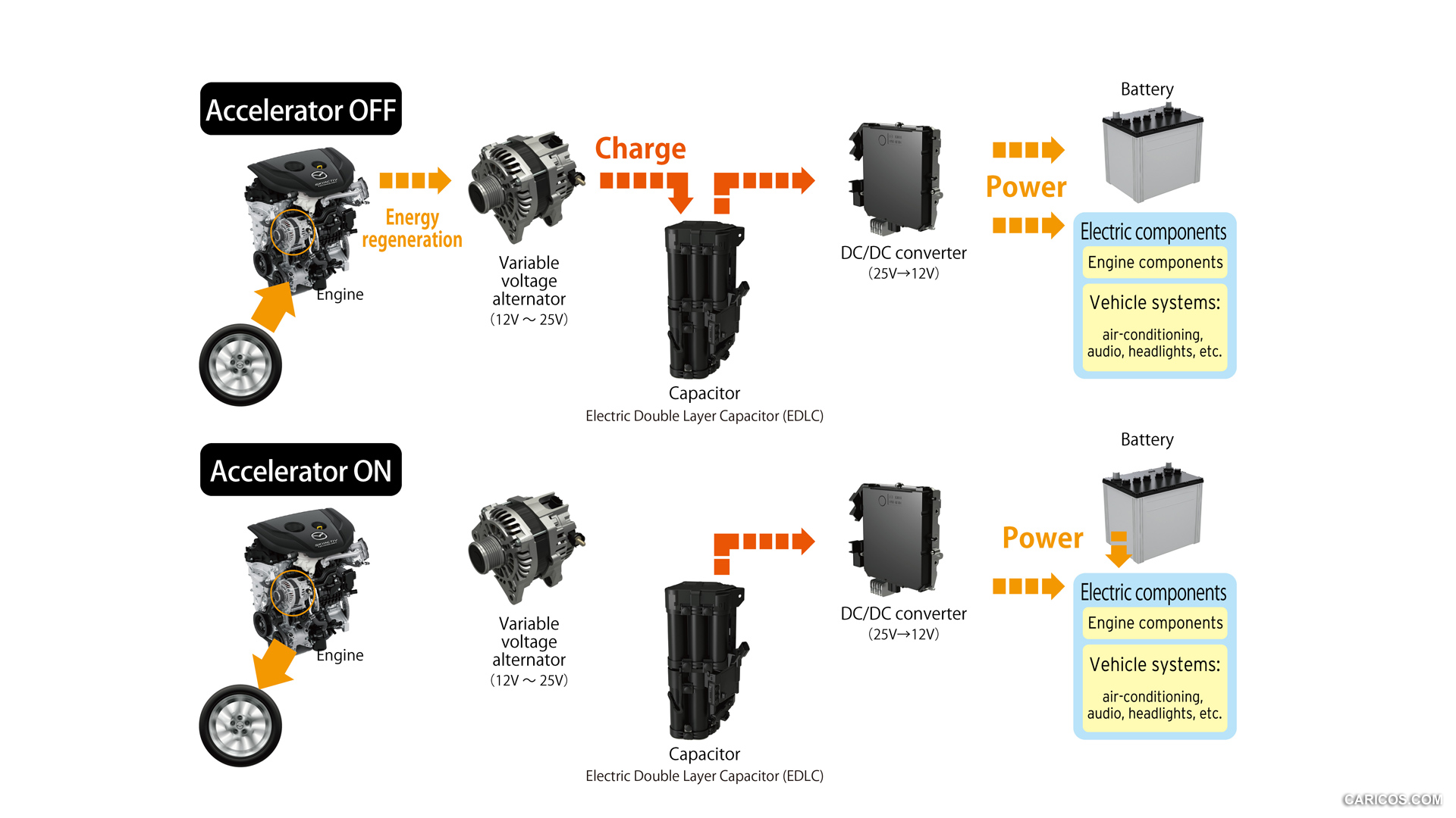 2016 Mazda2 i-ELOOP Overview - , #340 of 340