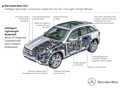 2016 Mercedes-Benz GLC-Class - Intelligent Lightweight Construction - 