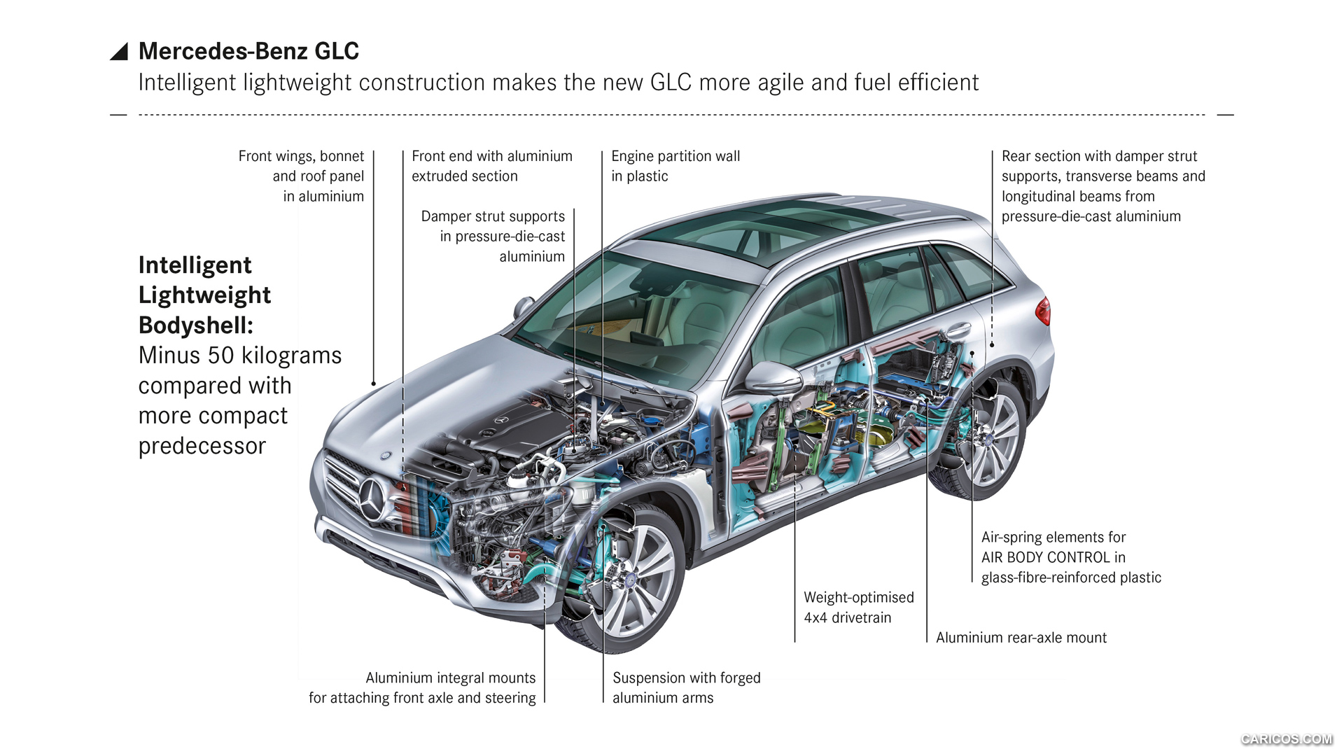 2016 Mercedes-Benz GLC-Class - Intelligent Lightweight Construction - , #134 of 254