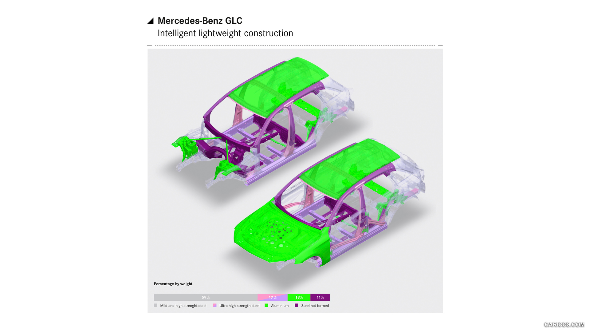 2016 Mercedes-Benz GLC-Class - Intelligent Lightweight Construction - , #143 of 254