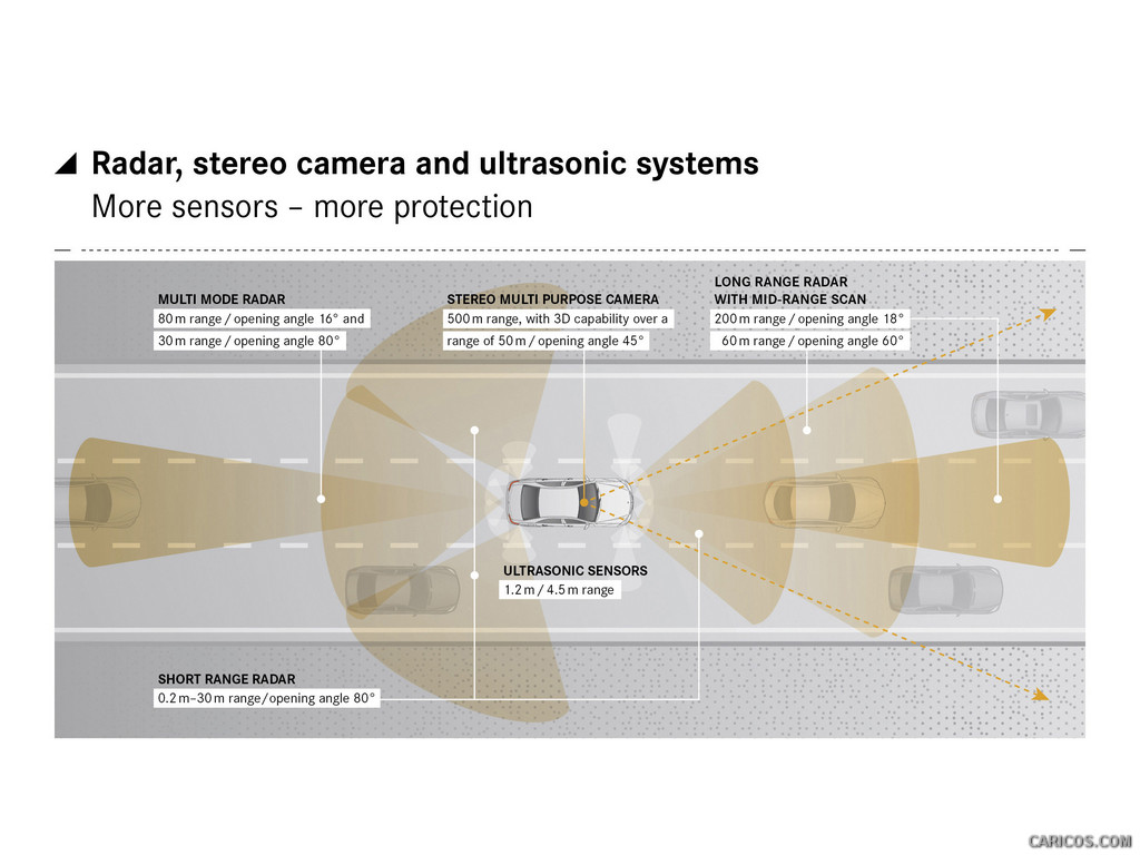 2016 Mercedes-Benz GLC-Class - Radar, Stereo Camera, and Ultrasonic Systems - 