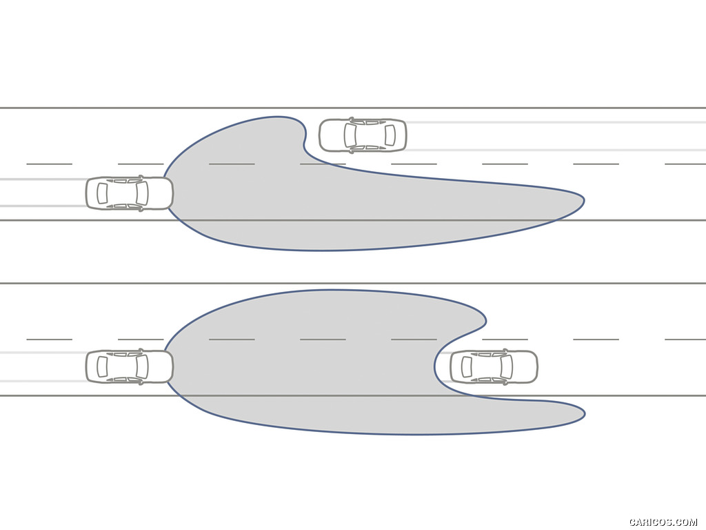 2017 Mercedes-Benz GLC Coupe - Operating principle, Adaptive Highbeam Assist Plus