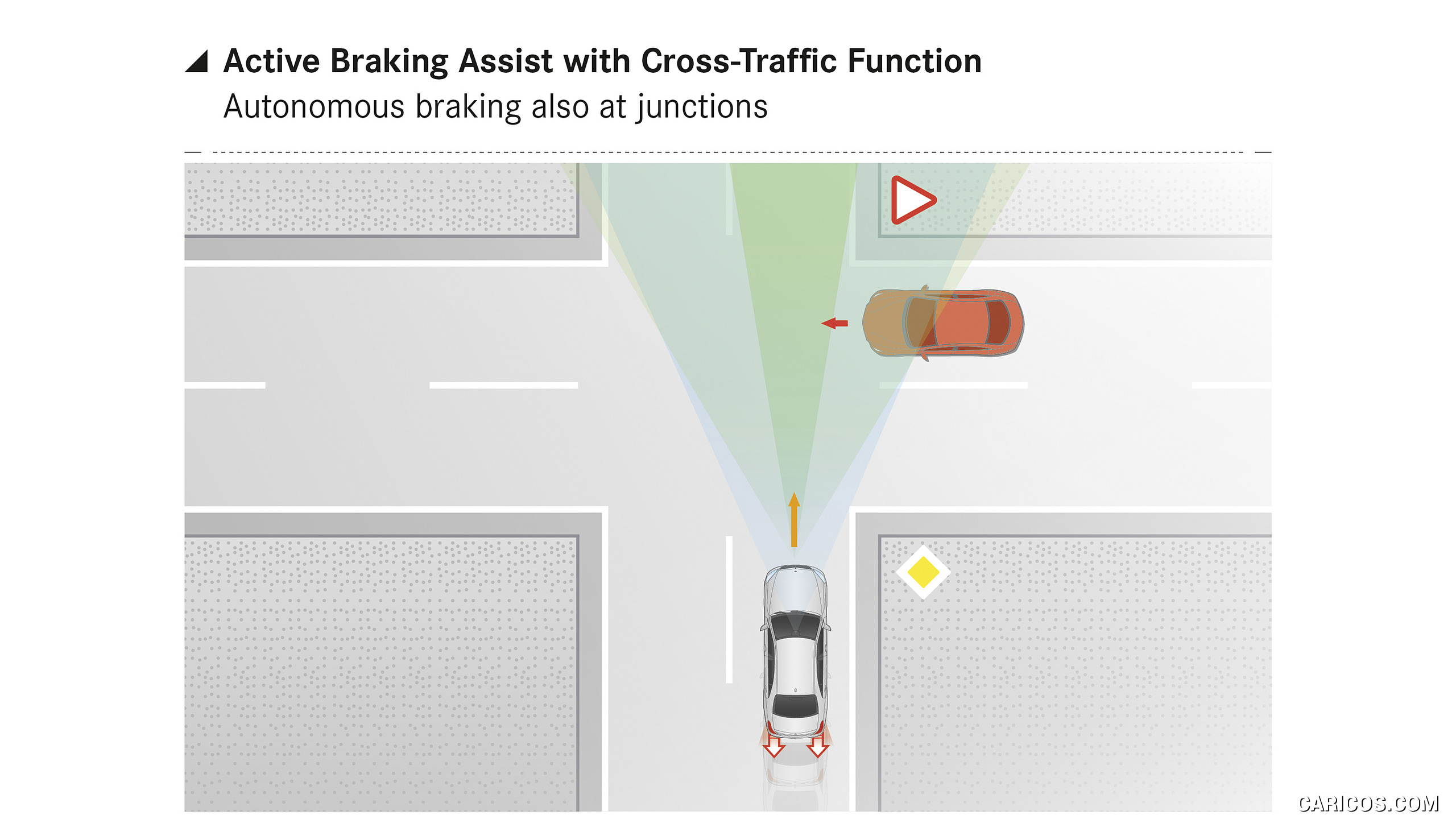 2018 Mercedes-Benz S-Class - Active Braking Assist with Cross-Traffic Function, #45 of 156