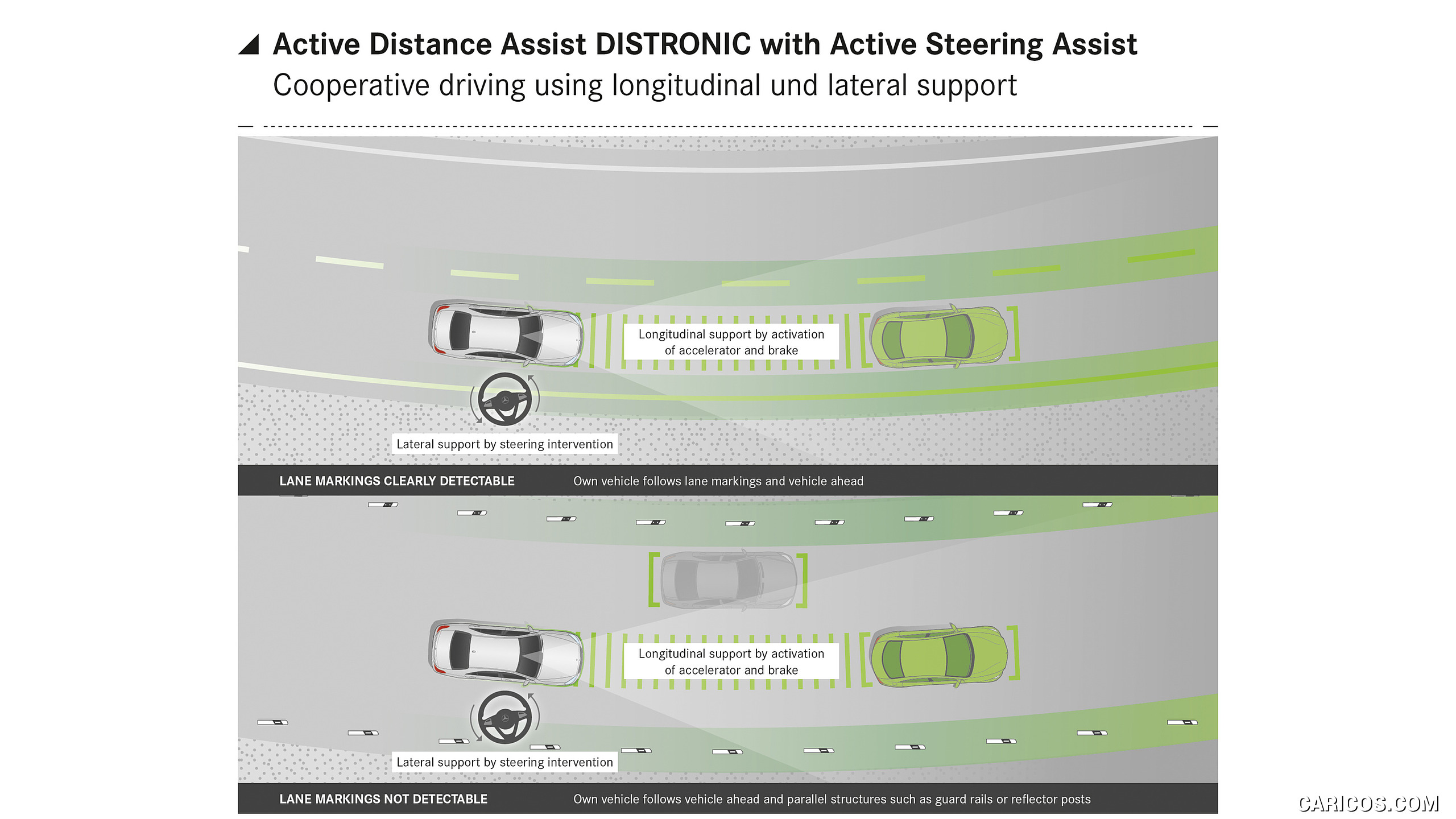 2018 Mercedes-Benz S-Class - Active Distance Assist DISTRONIC with Active Steering Assist, #29 of 156