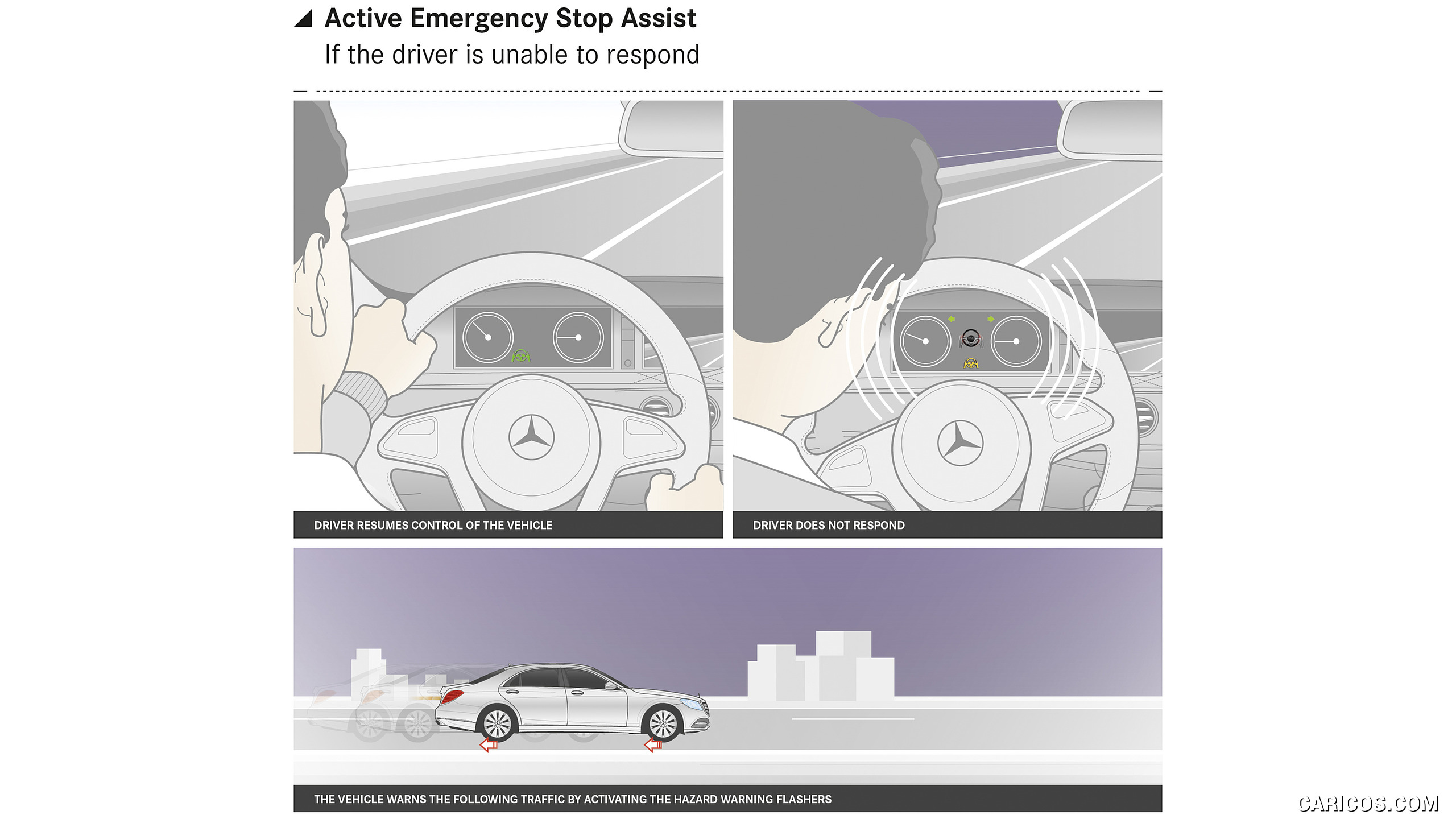 2018 Mercedes-Benz S-Class - Active Emergency Stop Assist, #33 of 156