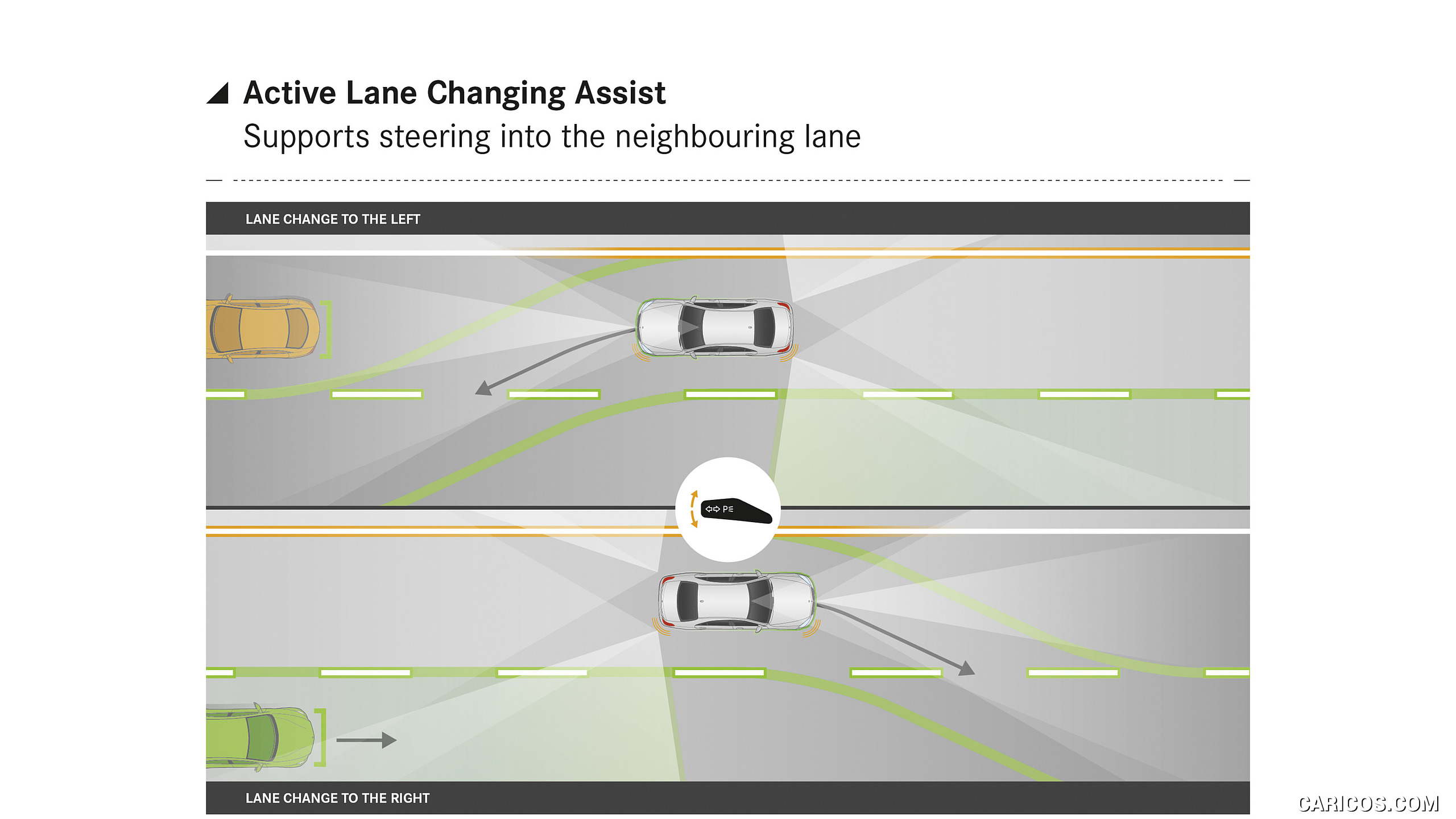 2018 Mercedes-Benz S-Class - Active Lane Changing Assist, #31 of 156