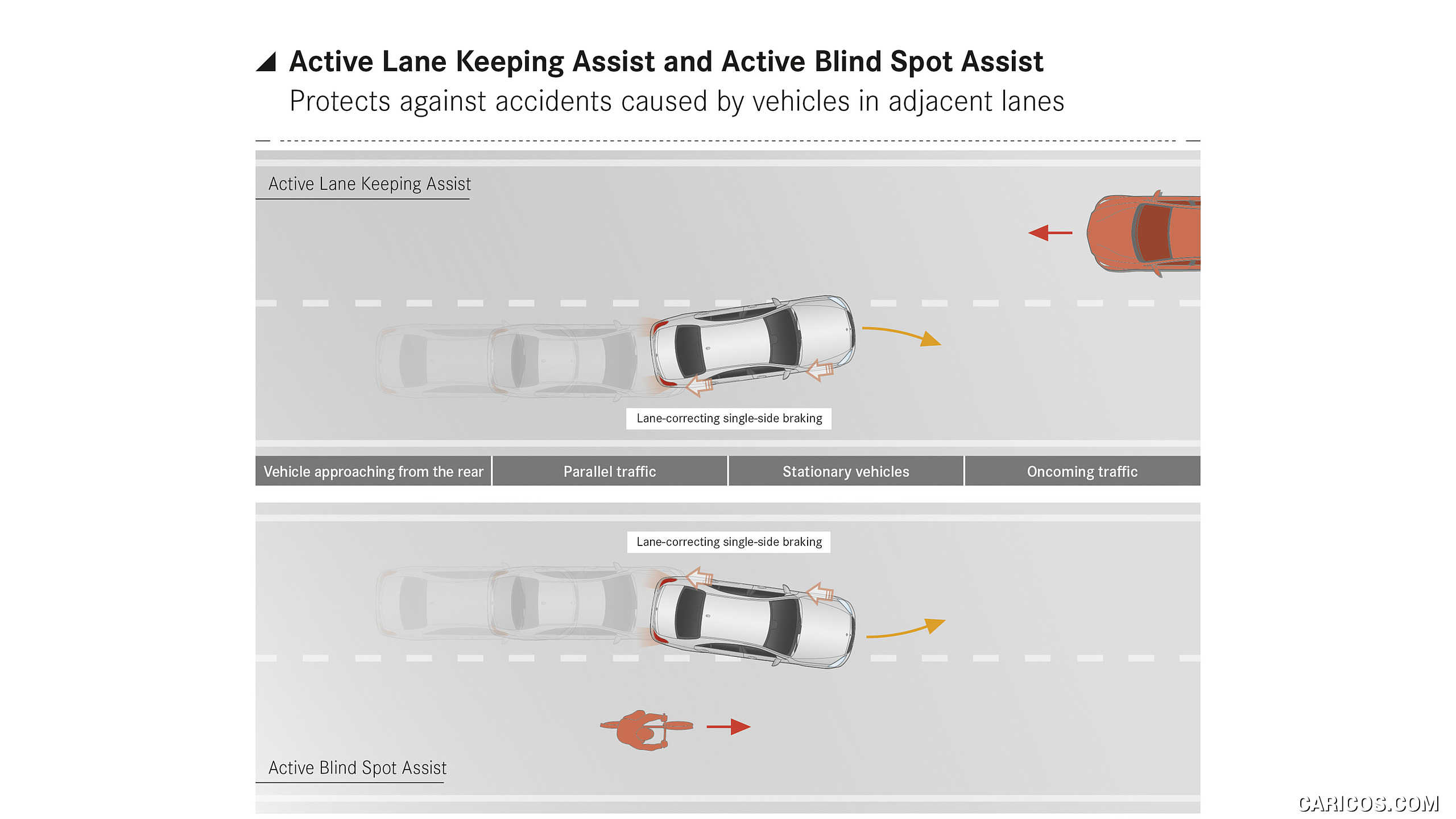 2018 Mercedes-Benz S-Class - Active Lane Keeping Assist with Active Blind Spot Assist, #30 of 156