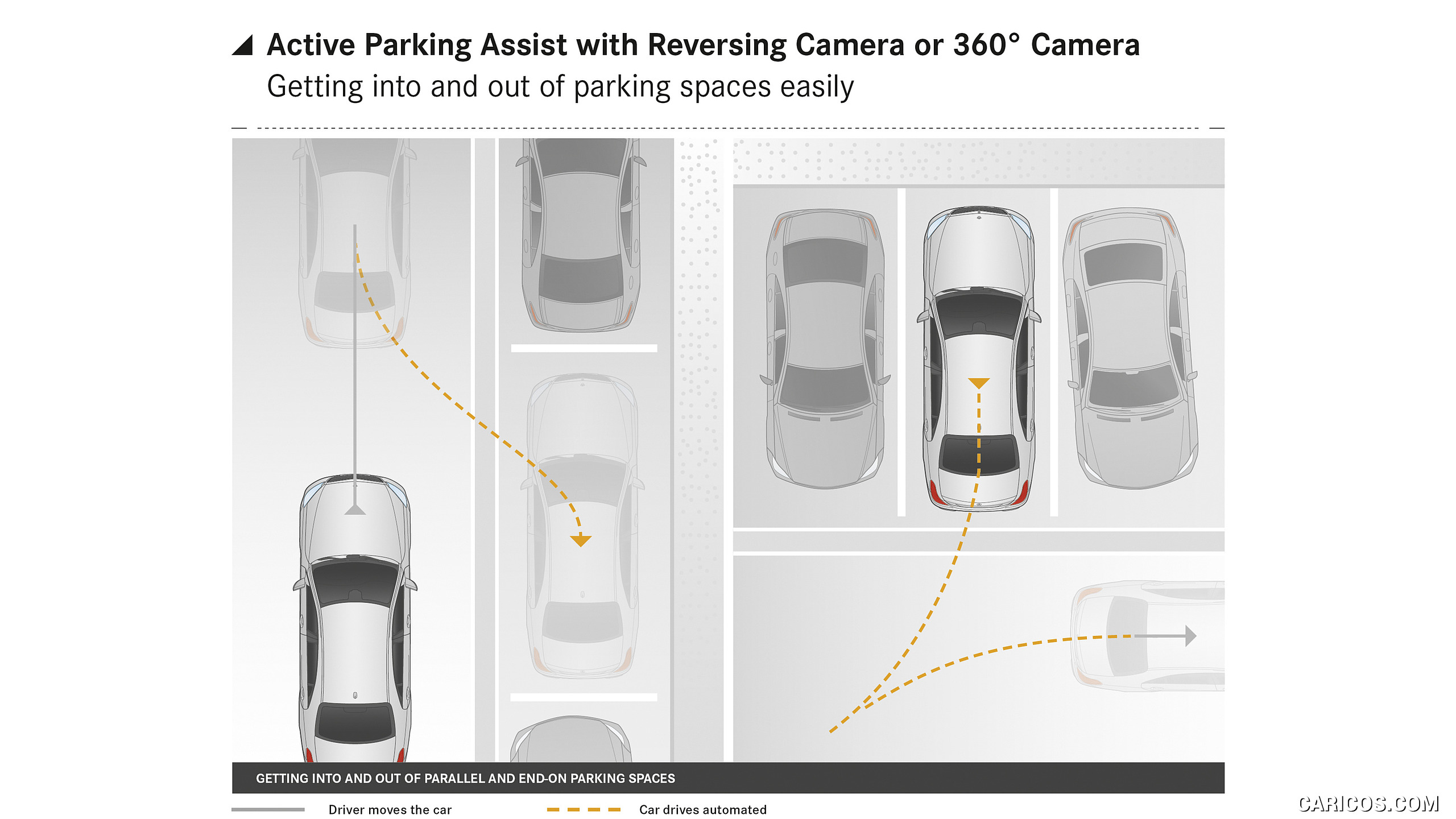 2018 Mercedes-Benz S-Class - Active Parking Assist with Reversing Camera or 360-degree Camera, #35 of 156