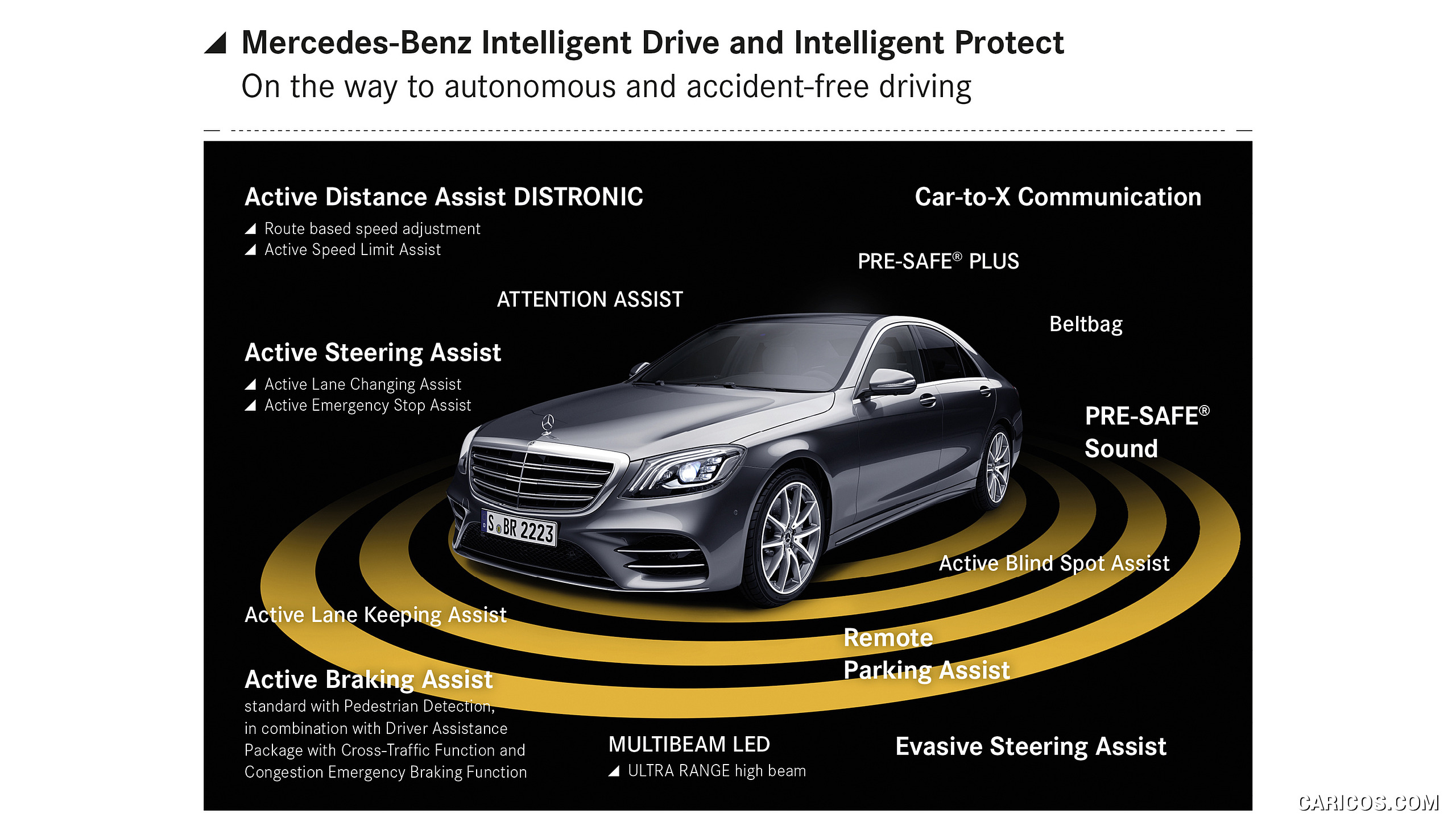 2018 Mercedes-Benz S-Class - Intelligent Drive and Intelligent Protect, #48 of 156