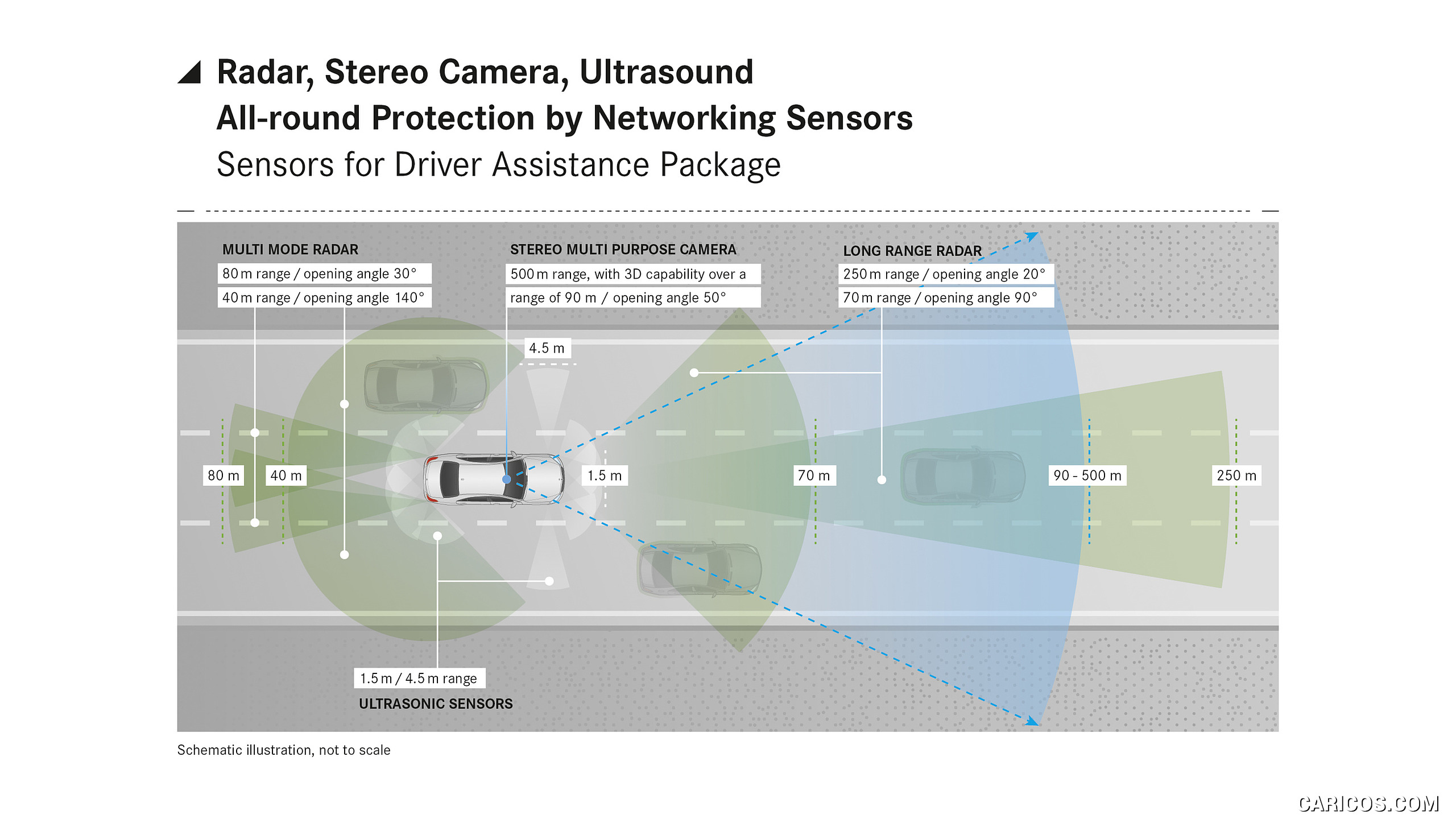 2018 Mercedes-Benz S-Class - Radar, Stereo Camera, Ultrasound, #41 of 156