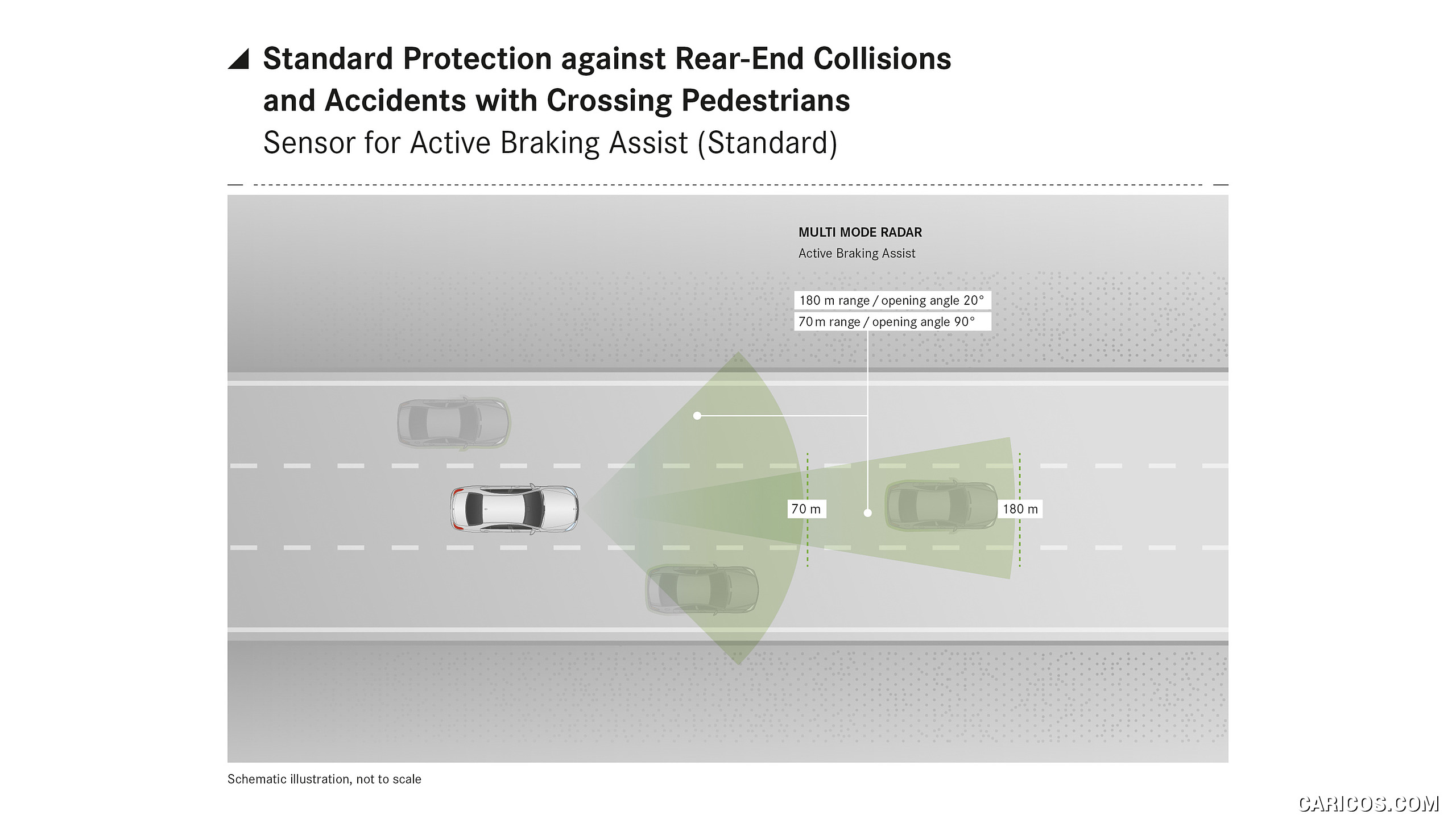 2018 Mercedes-Benz S-Class - Standard Protection Against Rear End Collision, #42 of 156