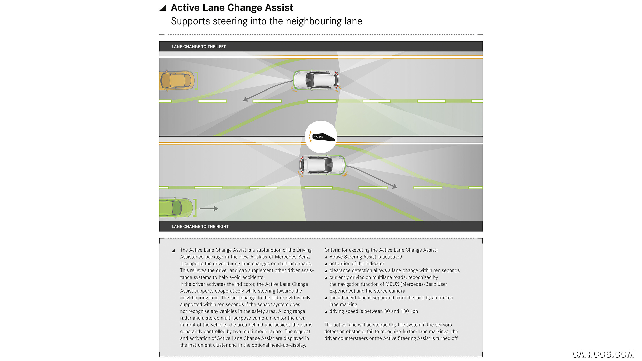 2019 Mercedes-Benz A-Class - Active Lane Change Assist, #113 of 181