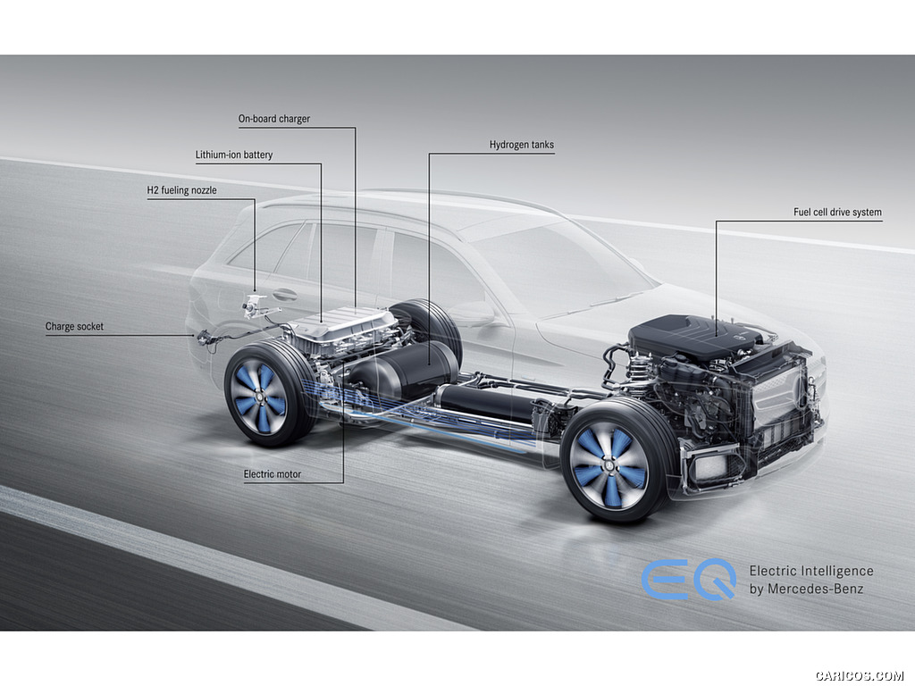 2019 Mercedes-Benz GLC F-CELL - Drivetrain