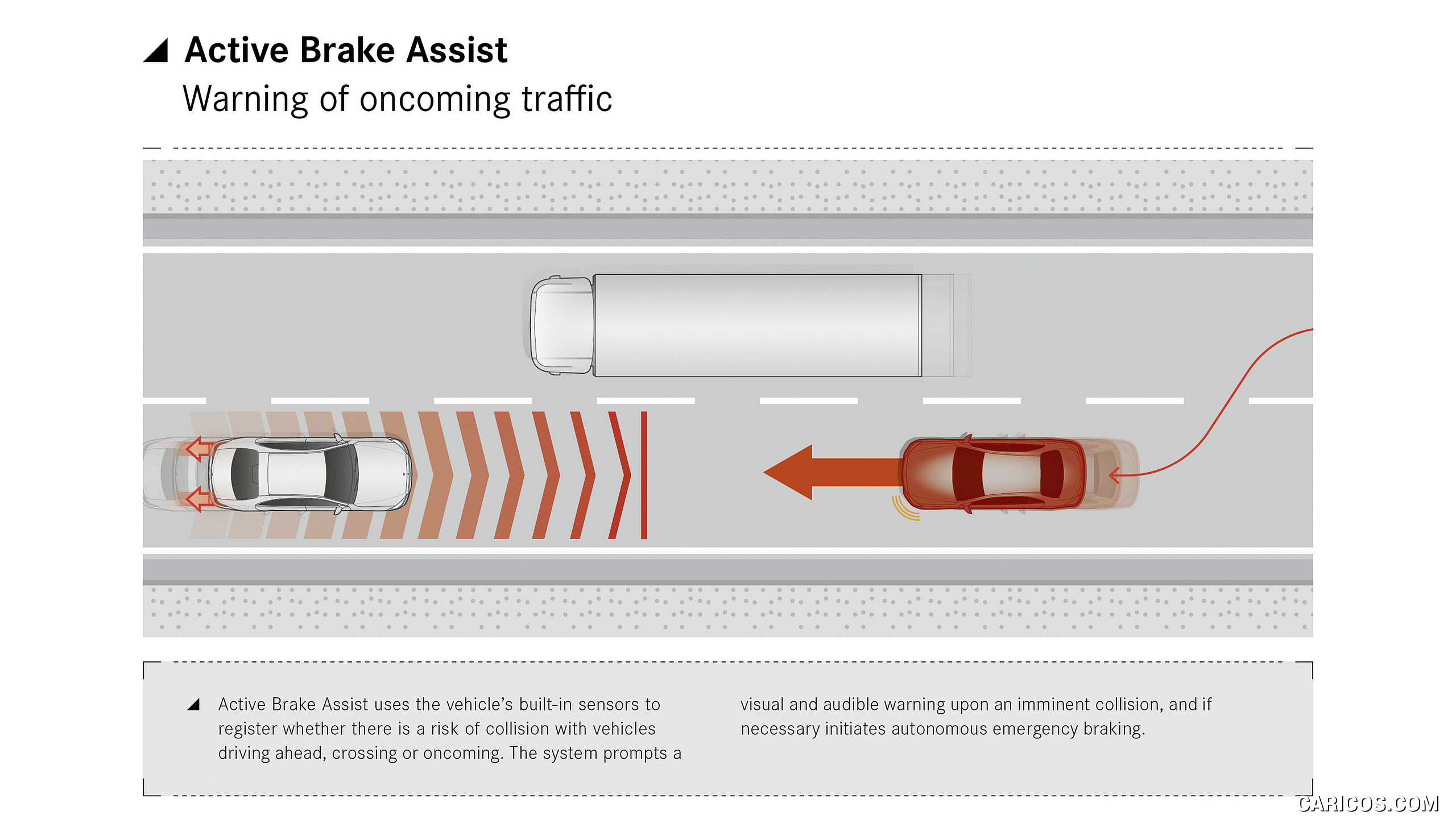 2021 Mercedes-Benz S-Class - Driving assistance system: Active Brake Assist with warning of oncoming traffic, #197 of 316