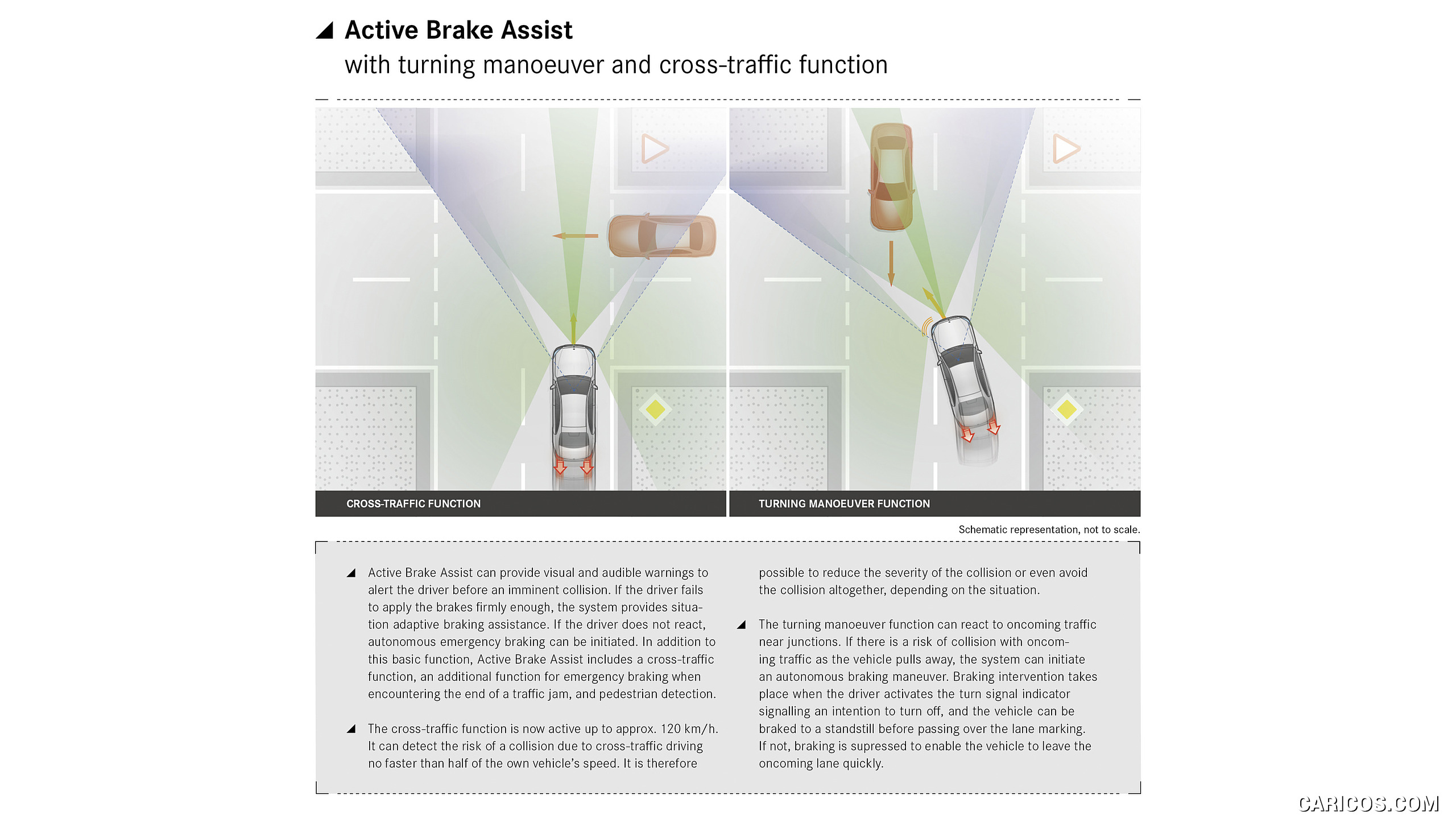 2021 Mercedes-Benz S-Class - Driving assistance system: Active Brake Assist with with turning manoeuver and cross-traffic function, #199 of 316