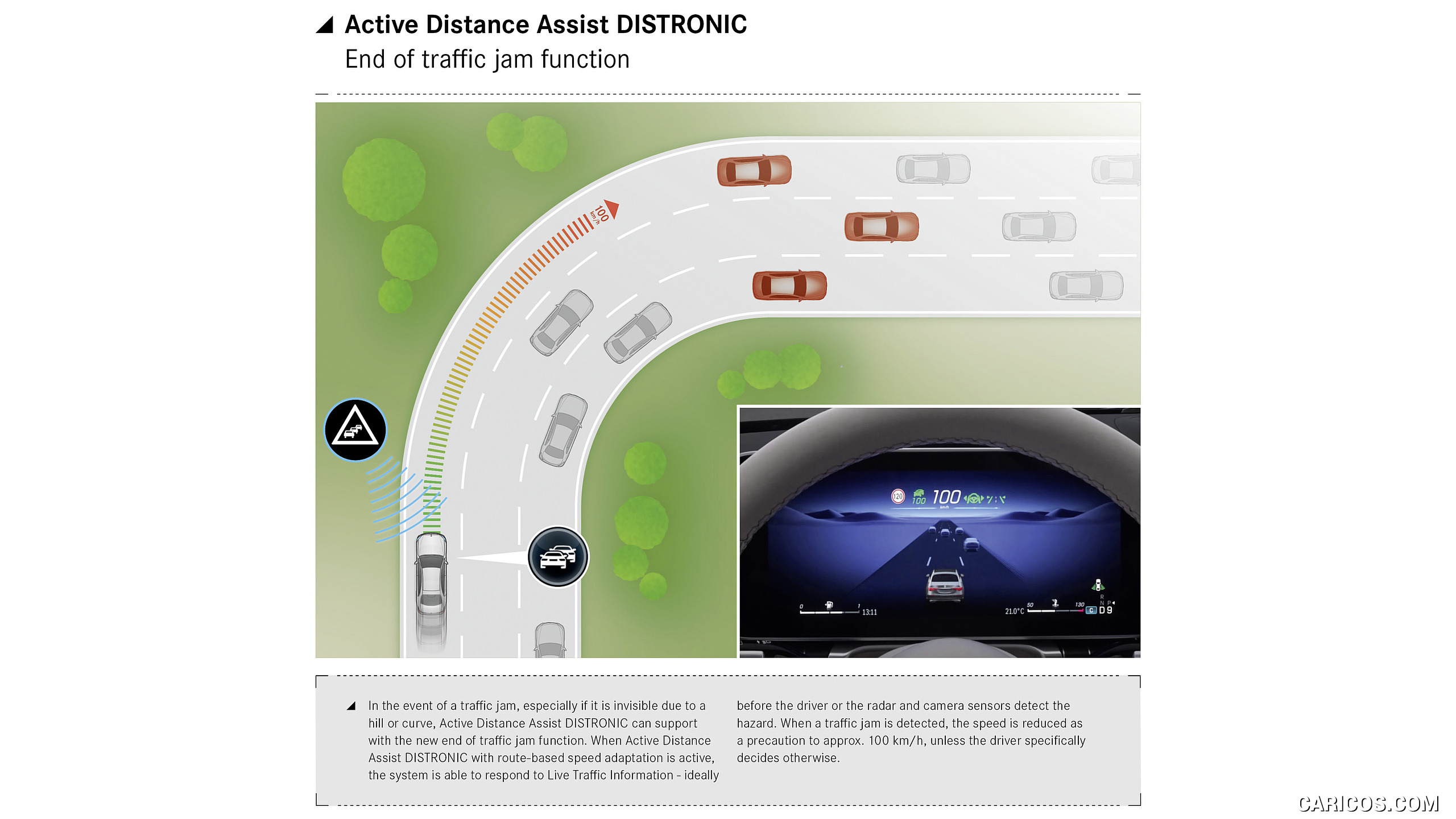 2021 Mercedes-Benz S-Class - Driving assistance system: Active Distance Assist DISTRONIC, #204 of 316
