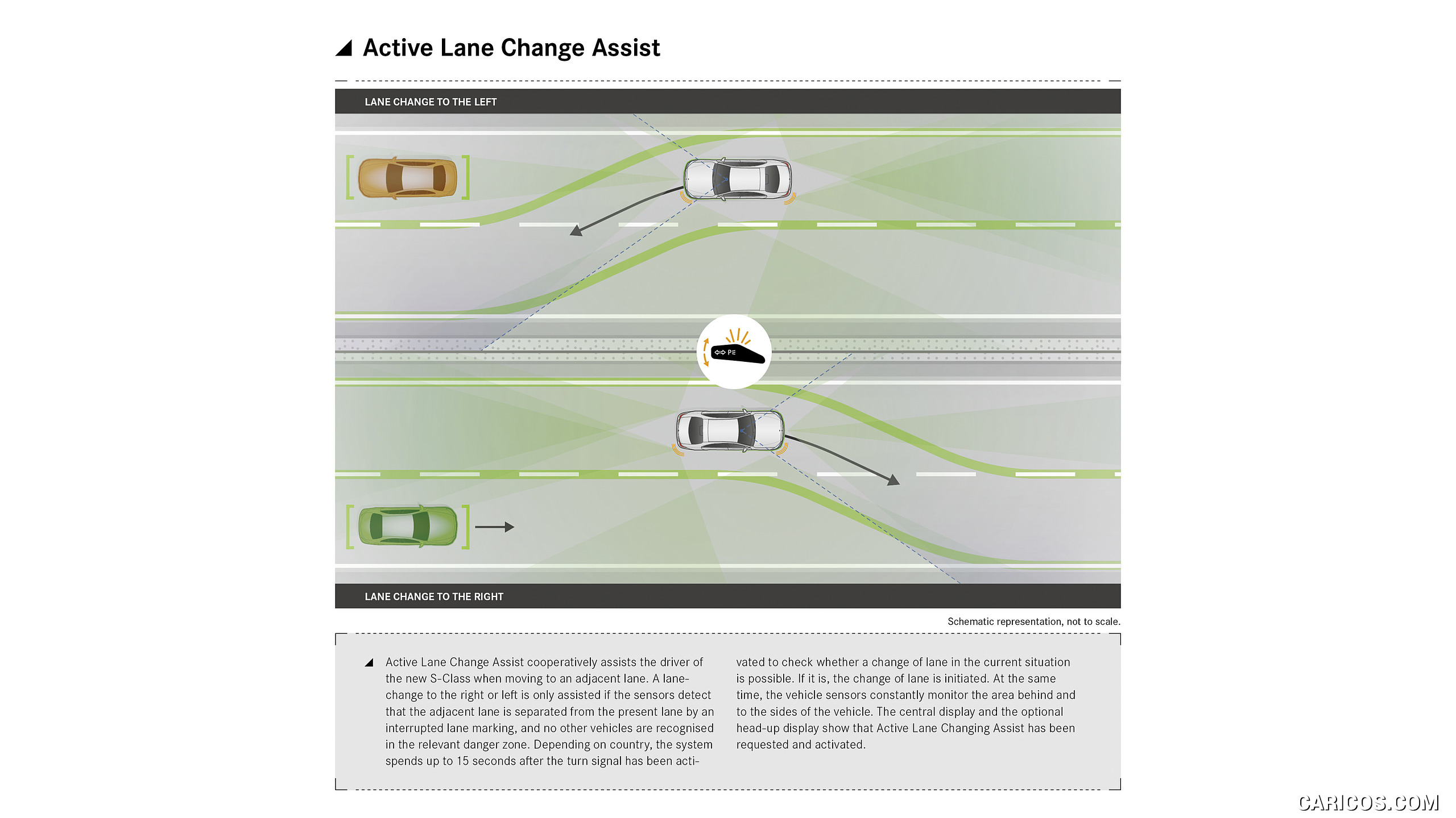 2021 Mercedes-Benz S-Class - Driving assistance system: Active Lane Change Assist, #198 of 316