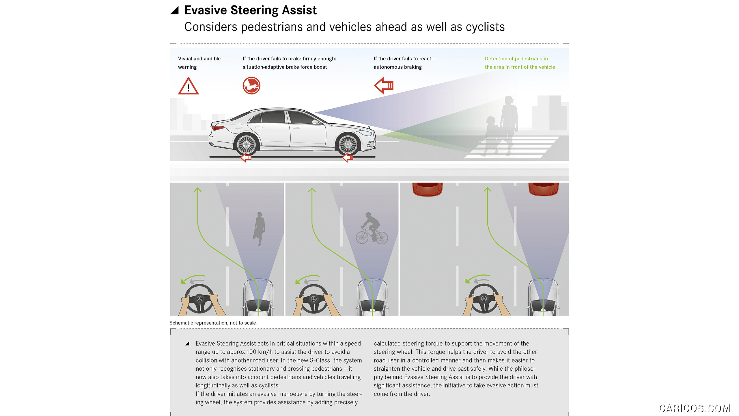 2021 Mercedes-Benz S-Class - Driving assistance system: Evasive Steering Assist, #203 of 316