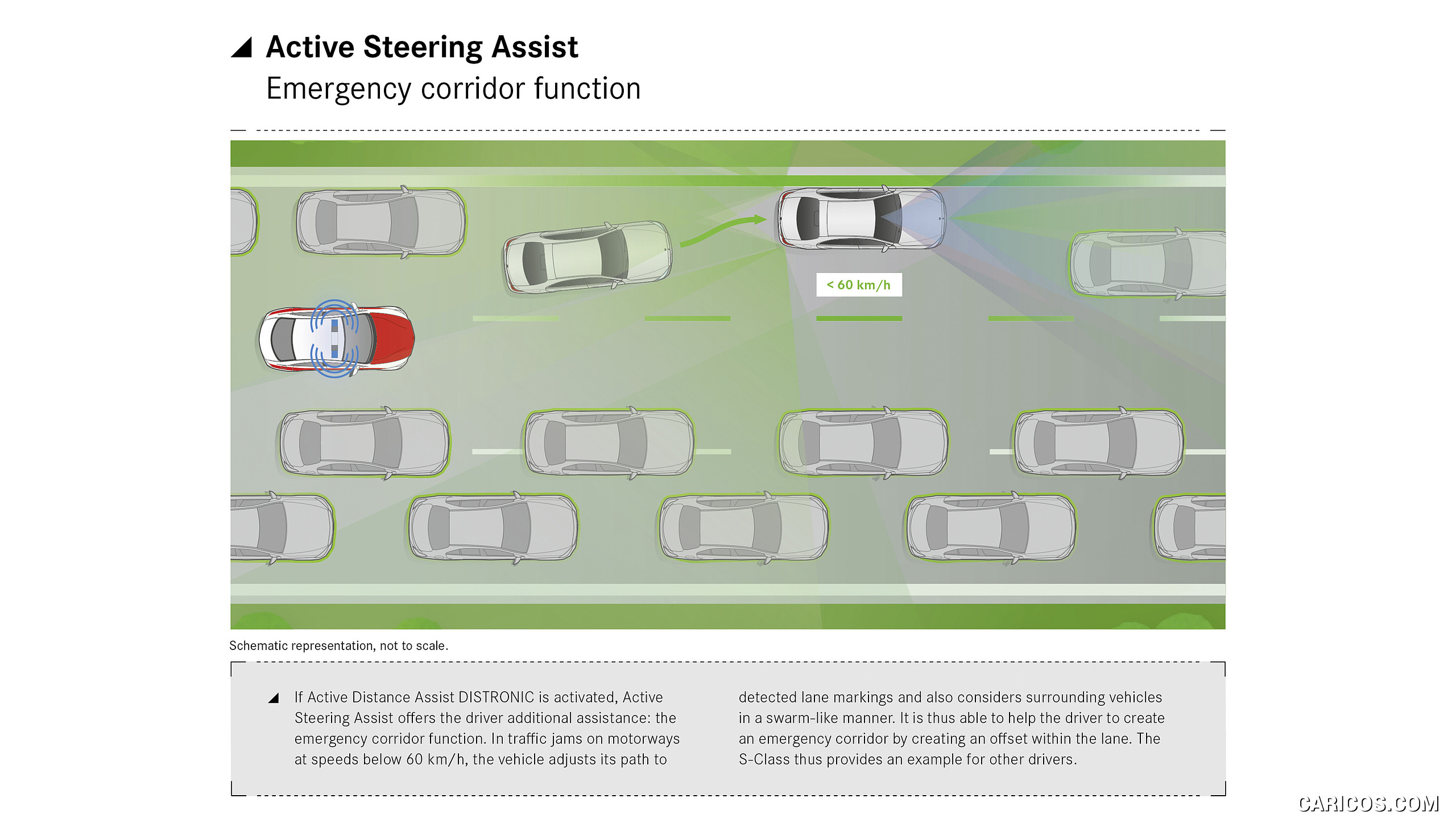 2021 Mercedes-Benz S-Class - Driving assistance system: The Active Steering Assist, #196 of 316