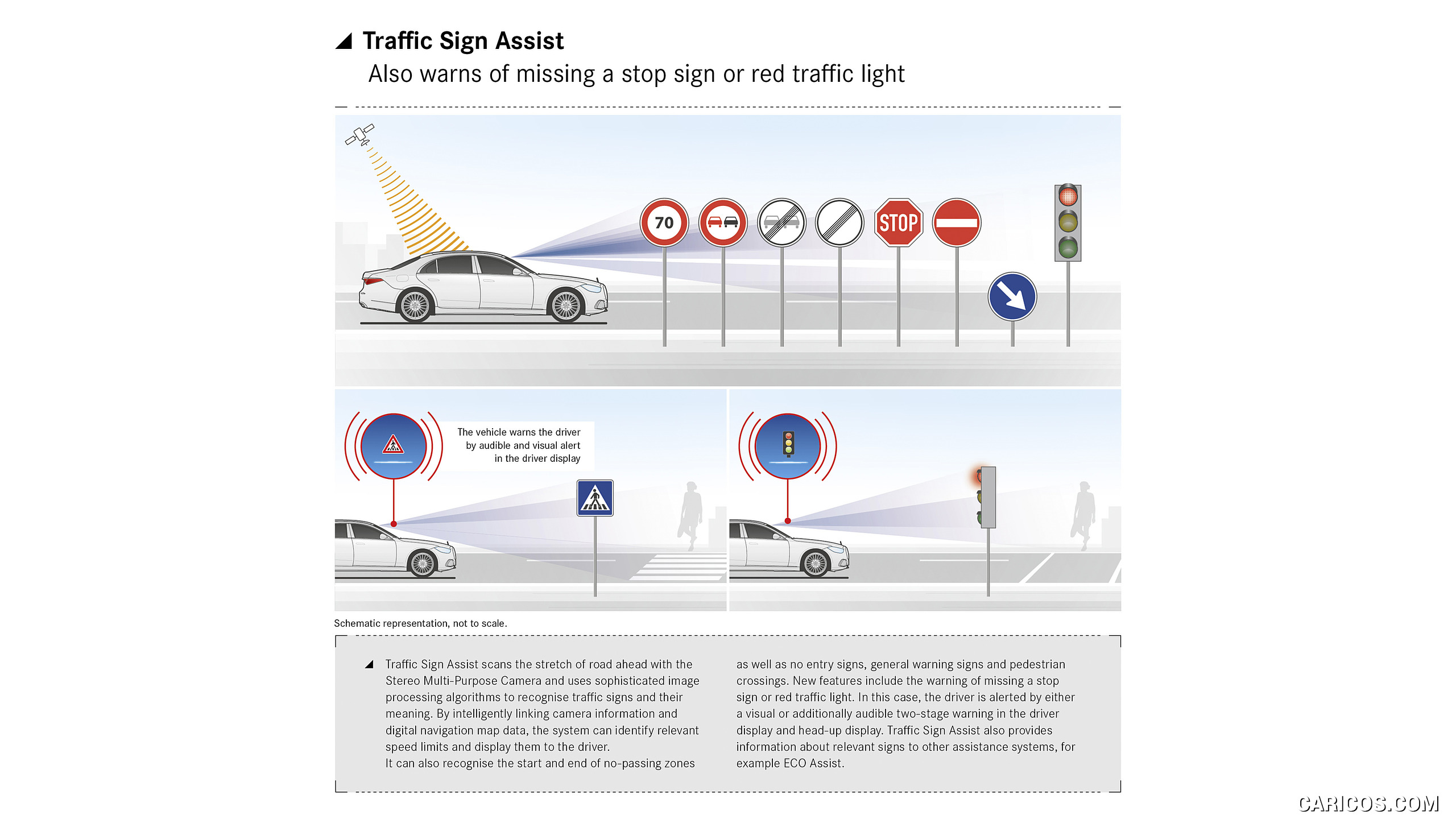 2021 Mercedes-Benz S-Class - Driving assistance system: Traffic Sign Assist, #202 of 316