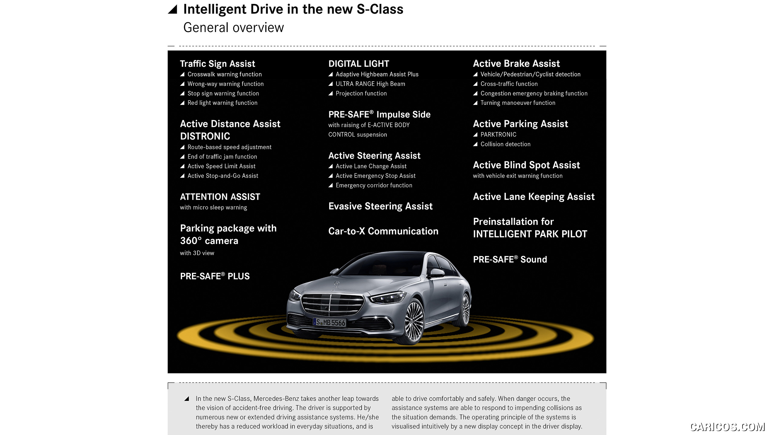 2021 Mercedes-Benz S-Class - Intelligent Drive, #194 of 316