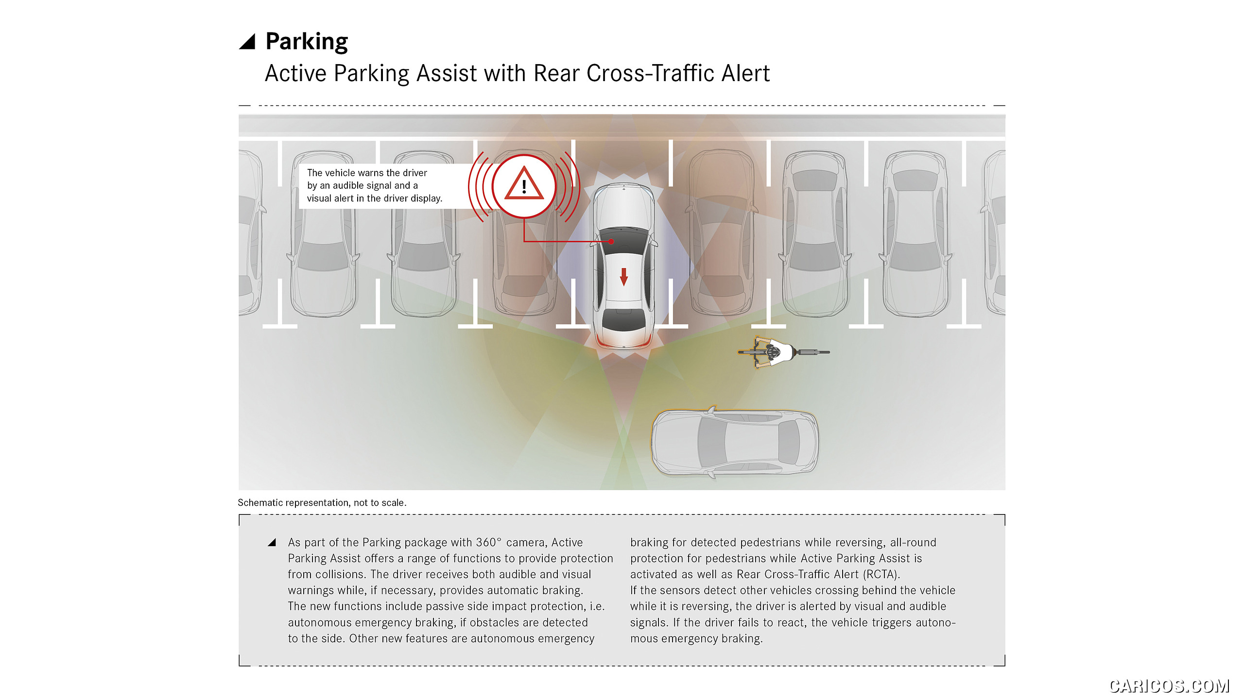 2021 Mercedes-Benz S-Class - Parking assistance: Active Parking Assist with Rear Cross-Traffic Alert, #212 of 316