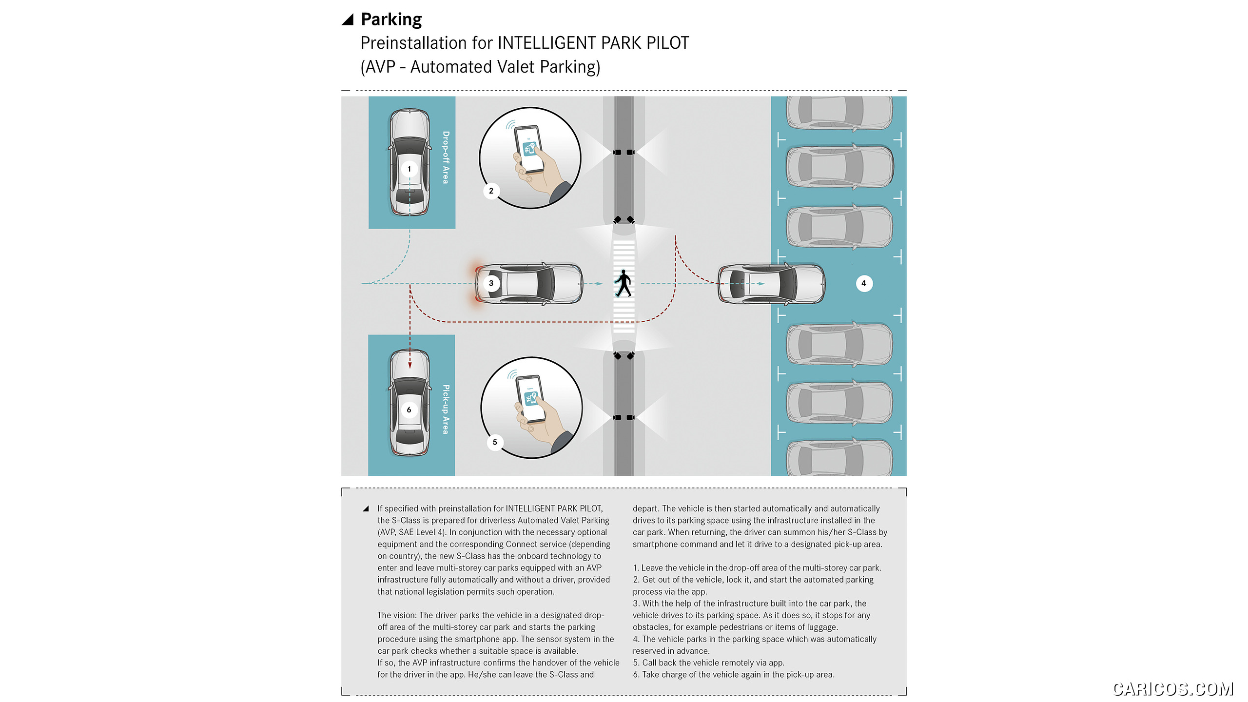 2021 Mercedes-Benz S-Class - Parking assistance: Preinstallation for INTELLIGENT PARK PILOT, #207 of 316