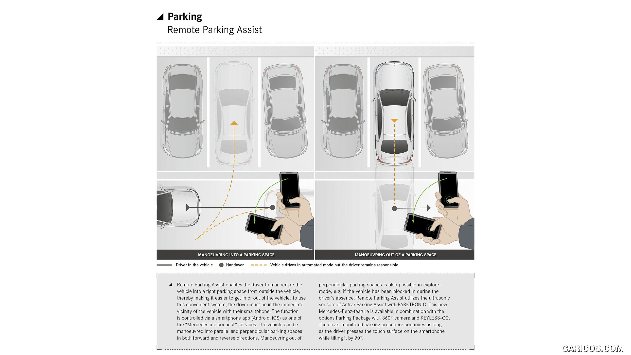 2021 Mercedes-Benz S-Class - Parking assistance: Remote Parking Assist, #208 of 316